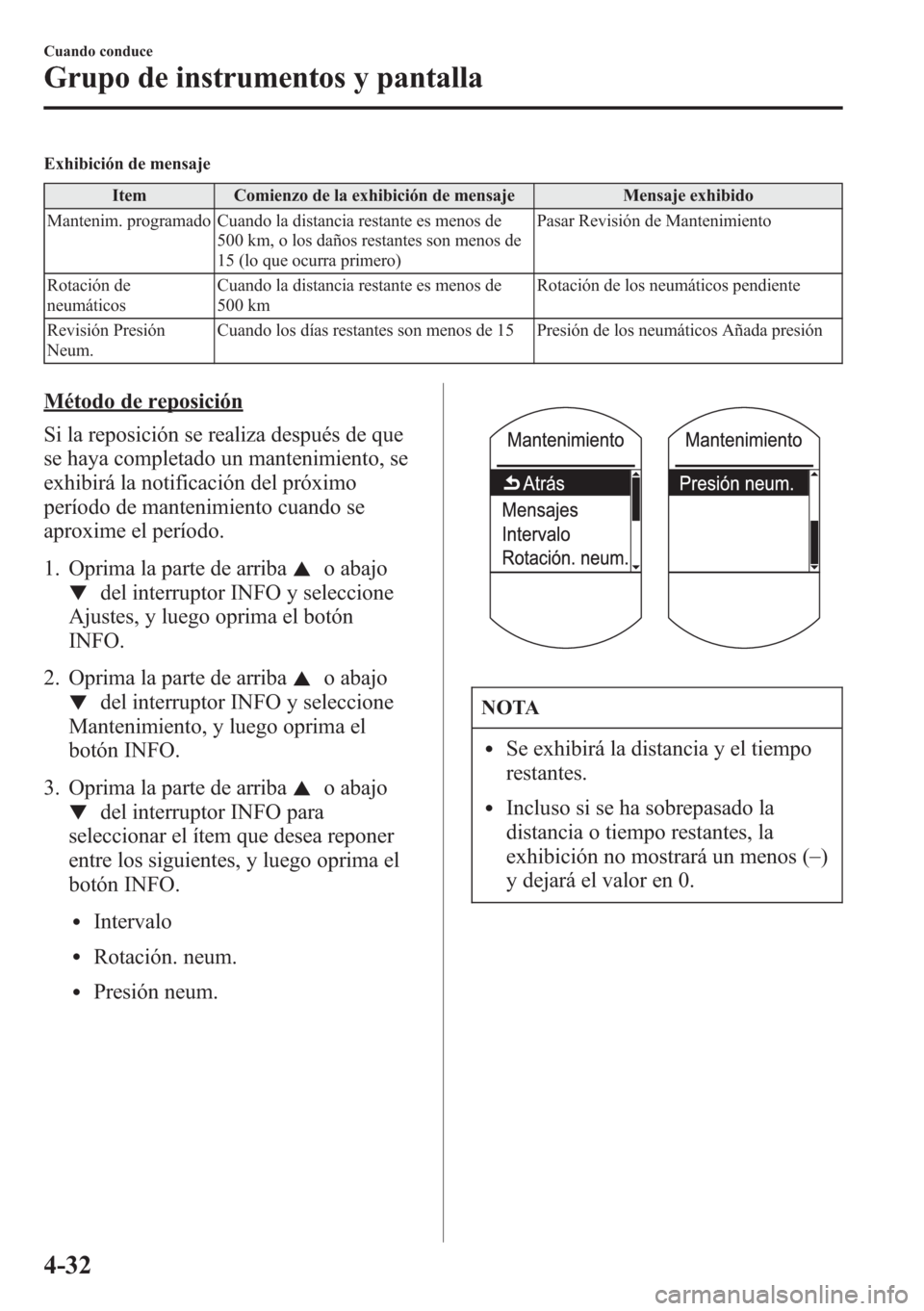 MAZDA MODEL CX-5 2013  Manual del propietario (in Spanish)  Exhibición de mensaje
Item Comienzo de la exhibición de mensaje Mensaje exhibido
Mantenim. programado Cuando la distancia restante es menos de
500 km, o los daños restantes son menos de
15 (lo que 