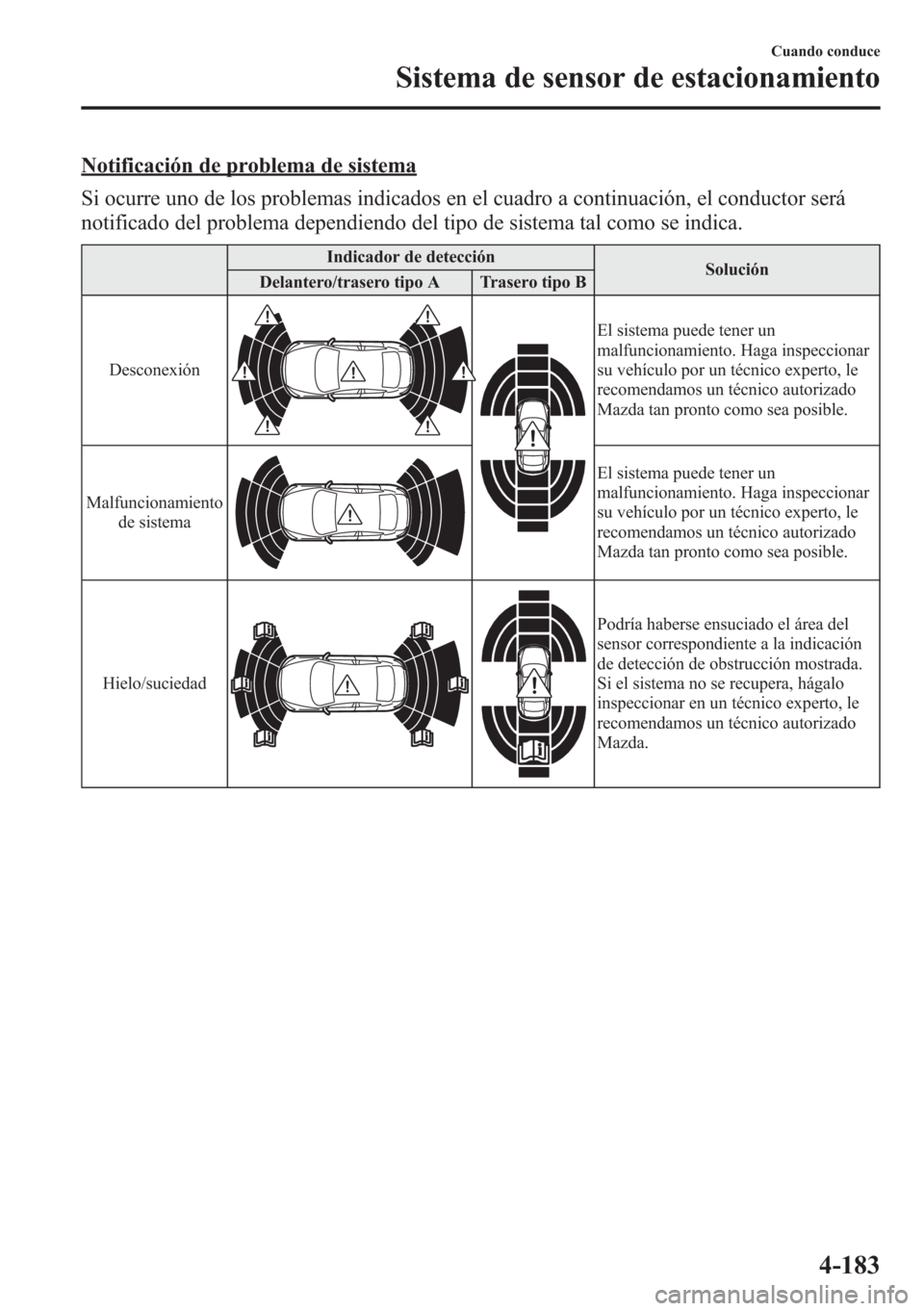 MAZDA MODEL CX-5 2013  Manual del propietario (in Spanish)  Notificación de problema de sistema
Si ocurre uno de los problemas indicados en el cuadro a continuación, el conductor será
notificado del problema dependiendo del tipo de sistema tal como se indic