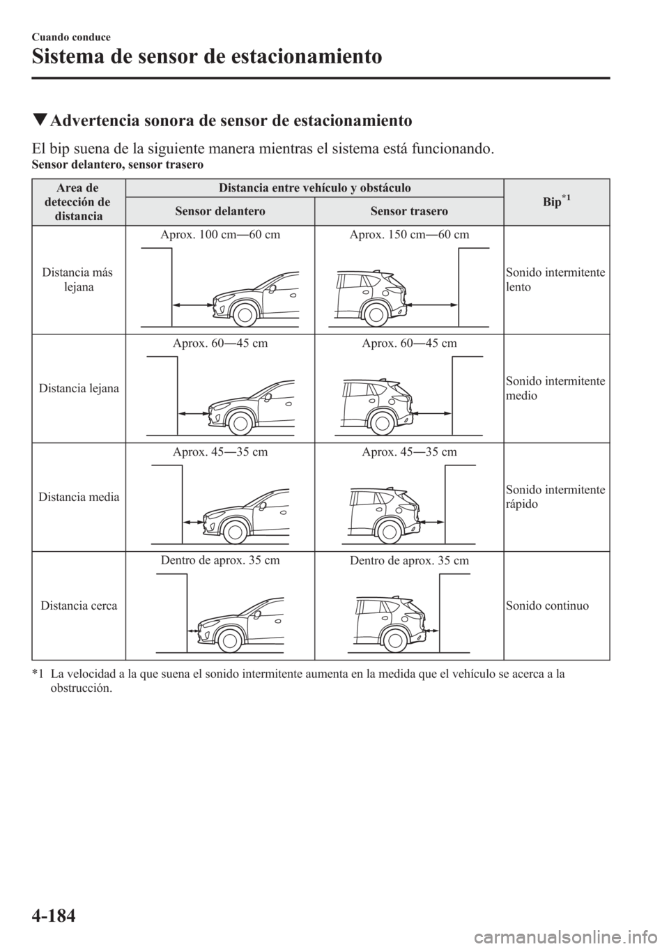 MAZDA MODEL CX-5 2013  Manual del propietario (in Spanish)  qAdvertencia sonora de sensor de estacionamiento
El bip suena de la siguiente manera mientras el sistema está funcionando.Sensor delantero, sensor trasero
Area de
detección de
distanciaDistancia ent