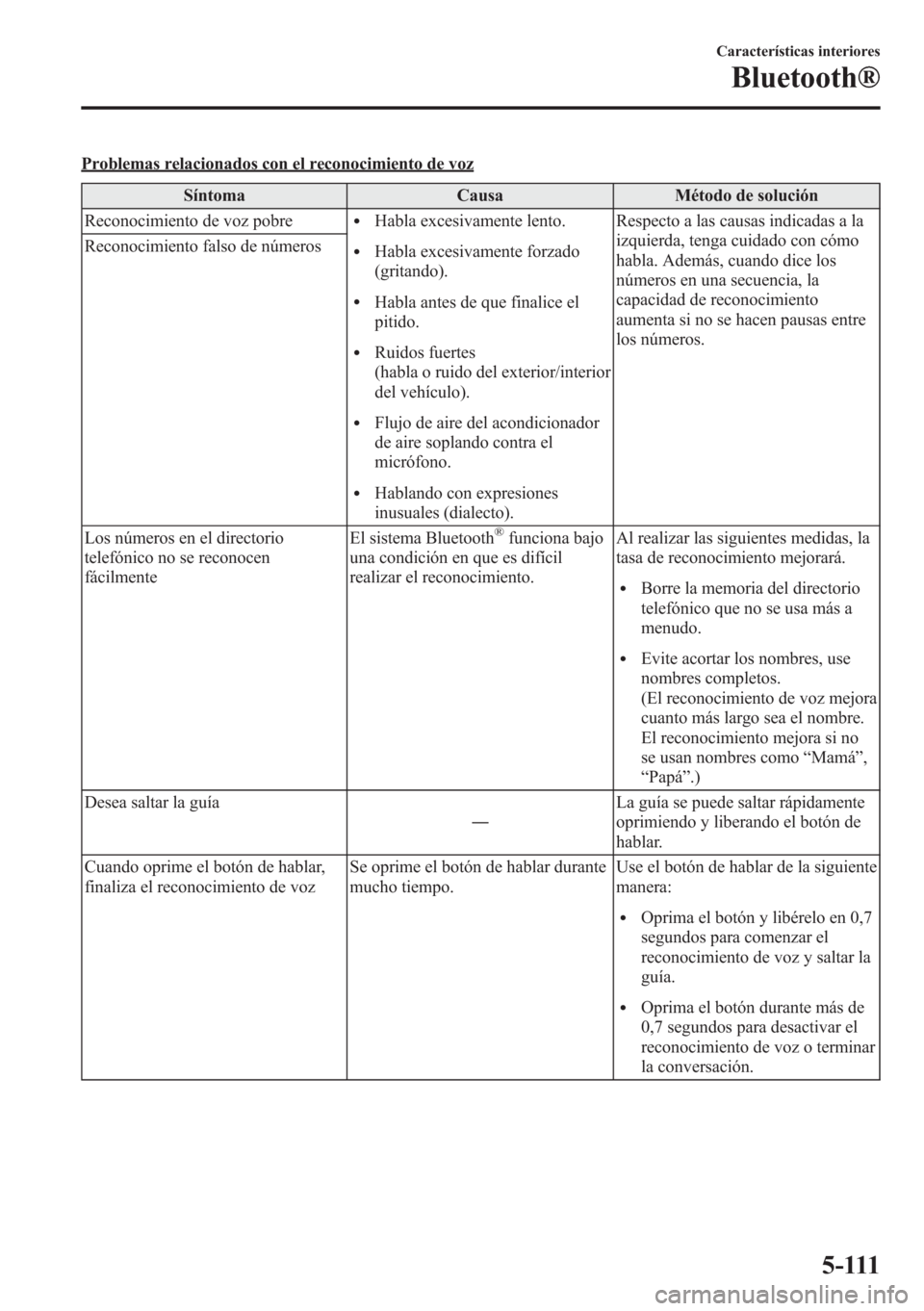MAZDA MODEL CX-5 2013  Manual del propietario (in Spanish)  Problemas relacionados con el reconocimiento de voz
Síntoma Causa Método de solución
Reconocimiento de voz pobre
lHabla excesivamente lento.
lHabla excesivamente forzado
(gritando).
lHabla antes de