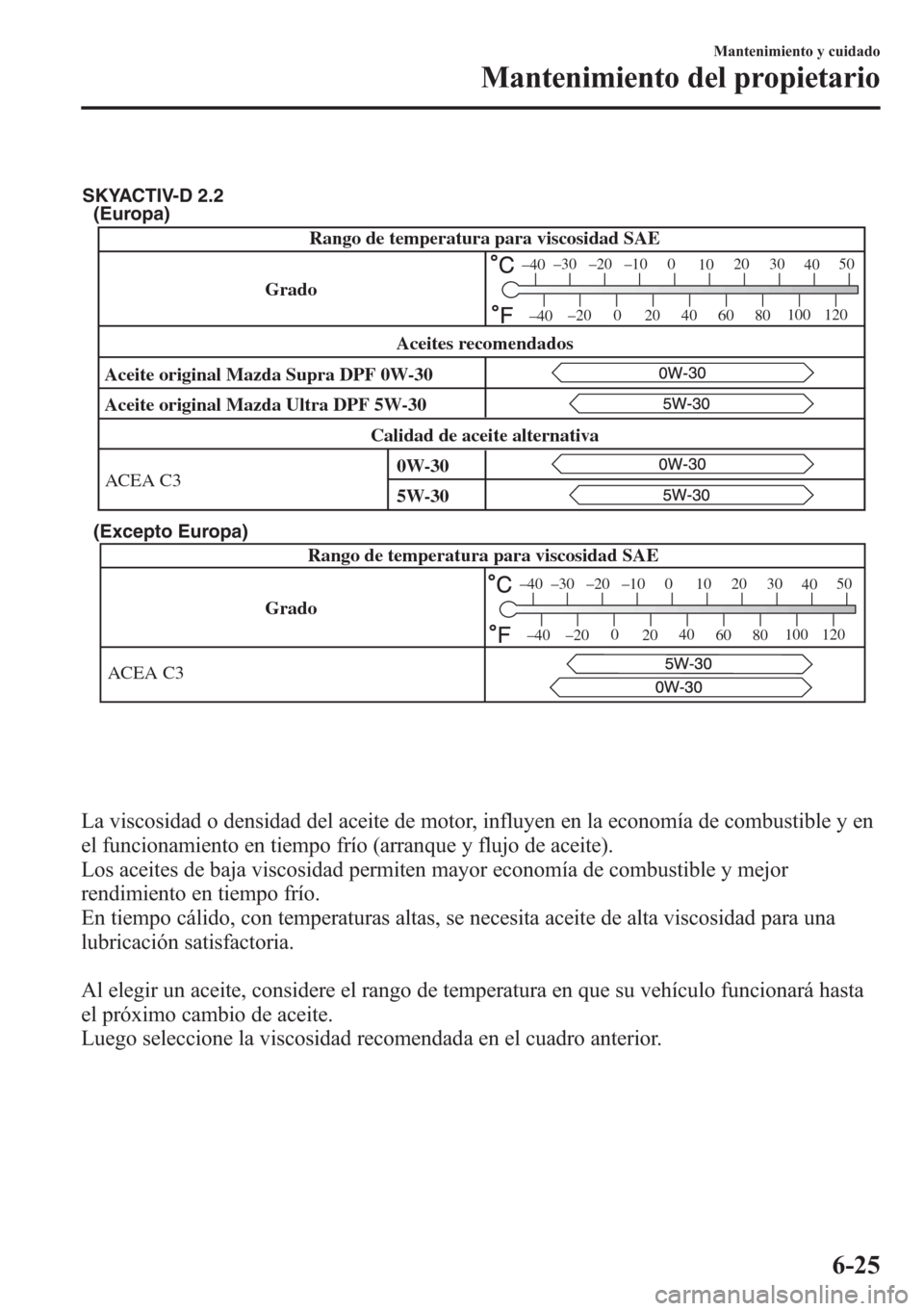 MAZDA MODEL CX-5 2013  Manual del propietario (in Spanish)  (Europa)
(Excepto Europa)
GradoRango de temperatura para viscosidad SAE
ACEA C3
–30 –20 –10 0
1020 30
4050
–200
2040
60
80100 120
–40
–40
SKYACTIV-D 2.2
Rango de temperatura para viscosida