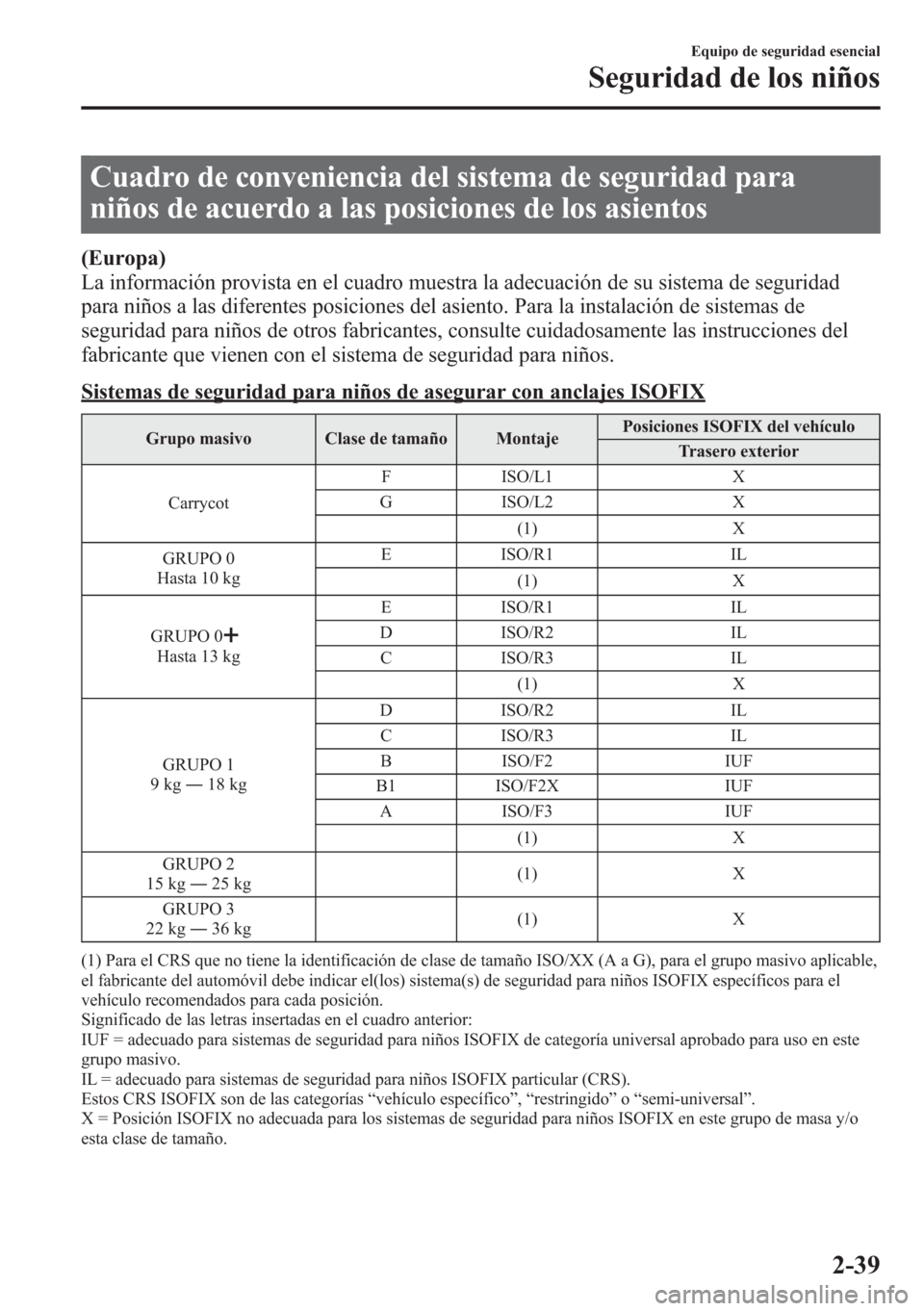 MAZDA MODEL CX-5 2013  Manual del propietario (in Spanish)  Cuadro de conveniencia del sistema de seguridad para
niños de acuerdo a las posiciones de los asientos
(Europa)
La información provista en el cuadro muestra la adecuación de su sistema de seguridad