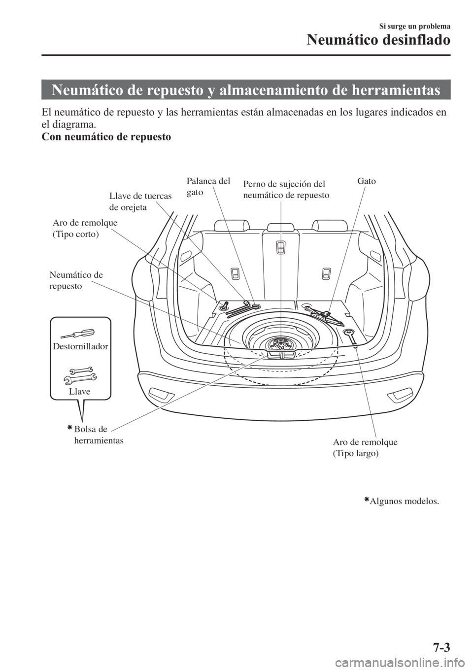 MAZDA MODEL CX-5 2013  Manual del propietario (in Spanish)  Neumático de repuesto y almacenamiento de herramientas
El neumático de repuesto y las herramientas están almacenadas en los lugares indicados en
el diagrama.
Con neumático de repuesto
Neumático d