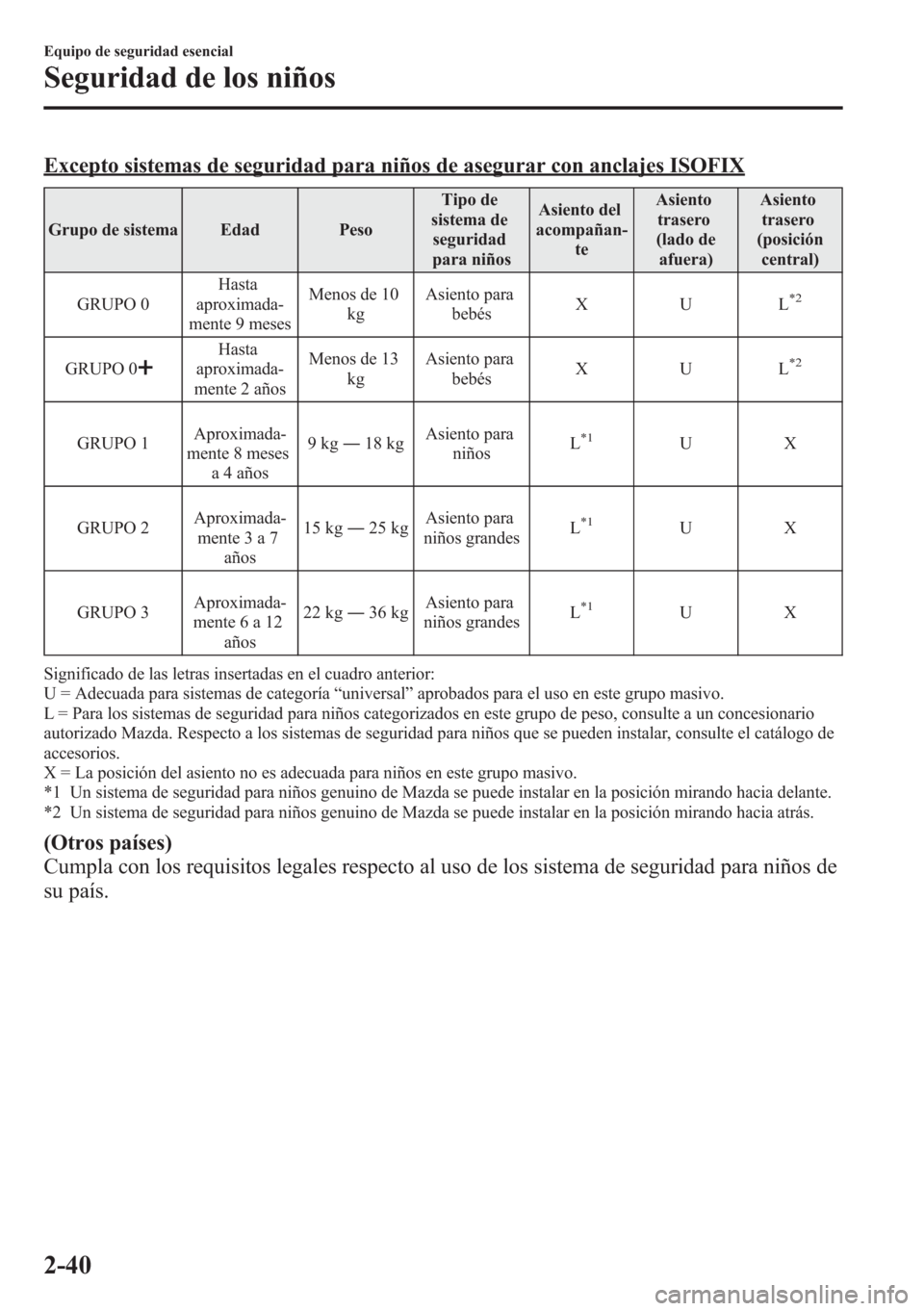 MAZDA MODEL CX-5 2013  Manual del propietario (in Spanish)  Excepto sistemas de seguridad para niños de asegurar con anclajes ISOFIX
Grupo de sistema Edad PesoTipo de
sistema de
seguridad
para niñosAsiento del
acompañan-
teAsiento
trasero
(lado de
afuera)As