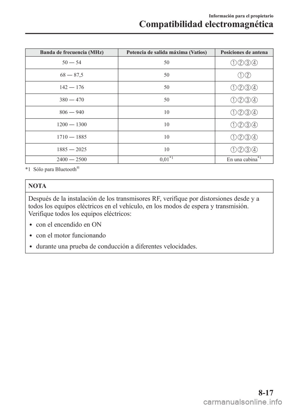 MAZDA MODEL CX-5 2013 Manual del propietario (in Spanish) Banda de frecuencia (MHz) Potencia de salida máxima (Vatios) Posiciones de antena
50―54 50
68―87,5 50
142―176 50
380―470 50
806―940 10
1200―1300 10
1710―1885 10
1885―2025 10
2400―25 MAZDA MODEL CX-5 2013 Manual del propietario (in Spanish) Banda de frecuencia (MHz) Potencia de salida máxima (Vatios) Posiciones de antena
50―54 50
68―87,5 50
142―176 50
380―470 50
806―940 10
1200―1300 10
1710―1885 10
1885―2025 10
2400―25