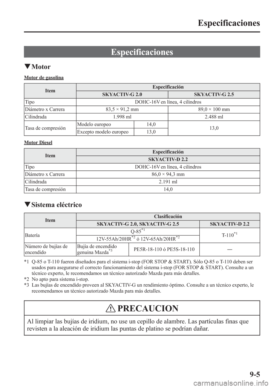 MAZDA MODEL CX-5 2013  Manual del propietario (in Spanish)  Especificaciones
qMotor
Motor de gasolina
ItemEspecificación
SKYACTIV-G 2.0 SKYACTIV-G 2.5
Tipo DOHC-16V en línea, 4 cilindros
Diámetro x Carrera 83,5 × 91,2 mm 89,0 × 100 mm
Cilindrada 1.998 ml 