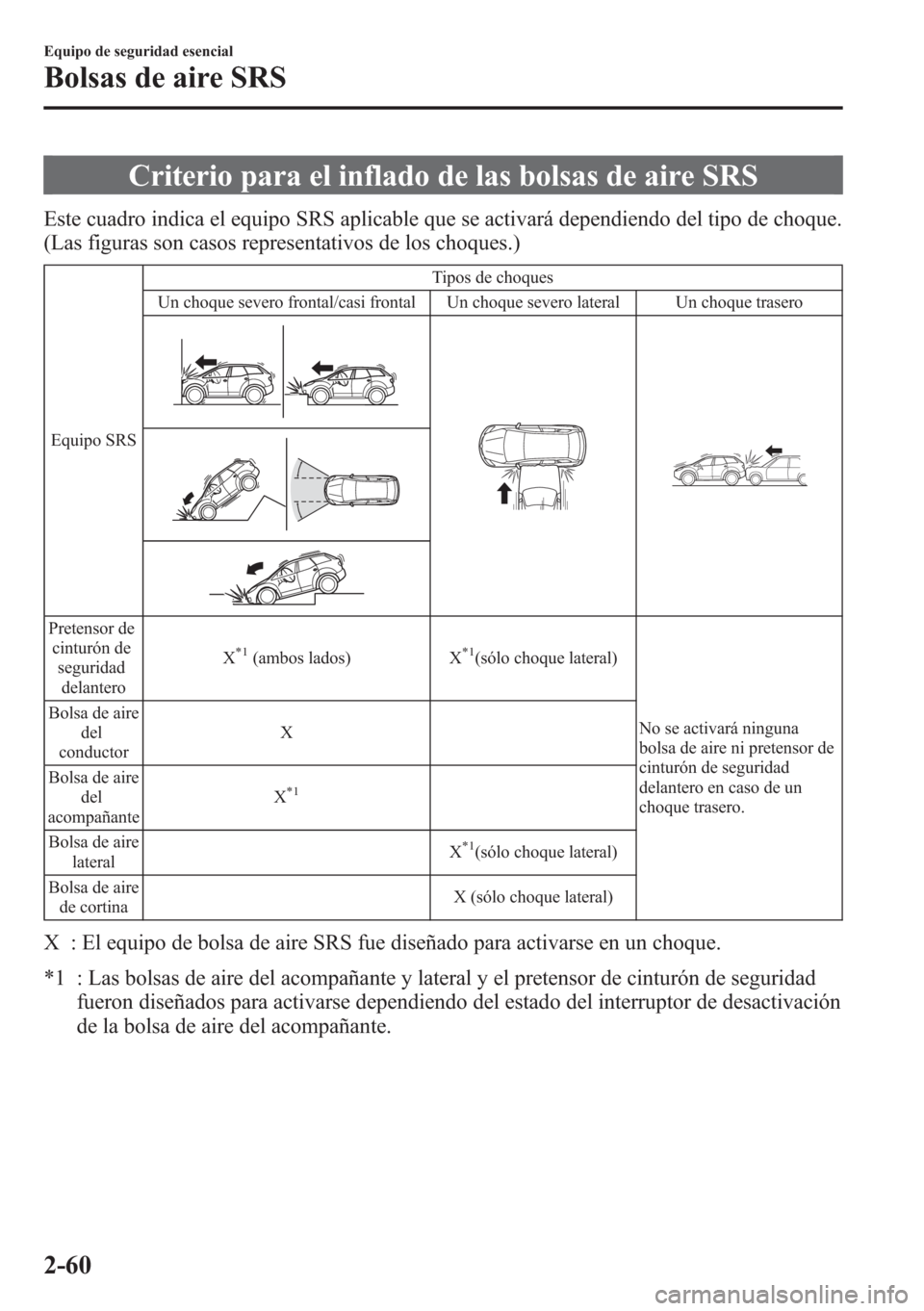MAZDA MODEL CX-5 2013  Manual del propietario (in Spanish)  Criterio para el inflado de las bolsas de aire SRS
Este cuadro indica el equipo SRS aplicable que se activará dependiendo del tipo de choque.
(Las figuras son casos representativos de los choques.)
E