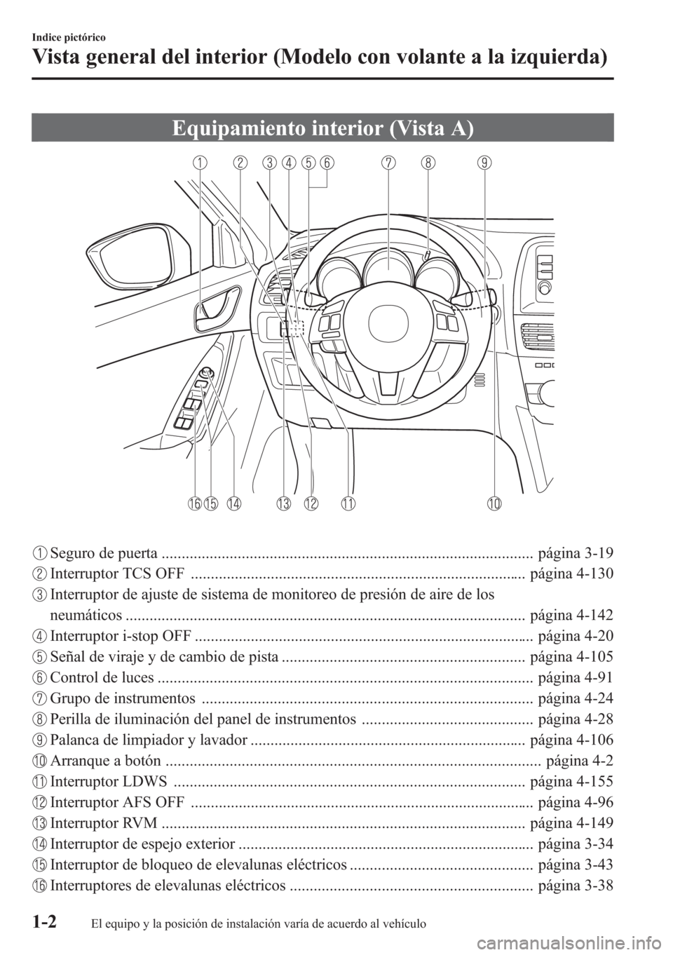 MAZDA MODEL CX-5 2013 Manual del propietario (in Spanish) Equipamiento interior (Vista A)
Seguro de puerta ............................................................................................. página 3-19
Interruptor TCS OFF ........................ MAZDA MODEL CX-5 2013 Manual del propietario (in Spanish) Equipamiento interior (Vista A)
Seguro de puerta ............................................................................................. página 3-19
Interruptor TCS OFF ........................