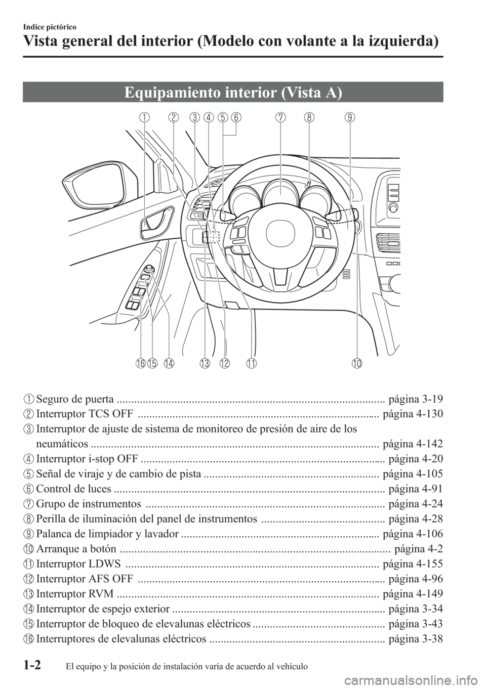 MAZDA MODEL CX-5 2013  Manual del propietario (in Spanish)  Equipamiento interior (Vista A)
Seguro de puerta ............................................................................................. página 3-19
Interruptor TCS OFF ........................