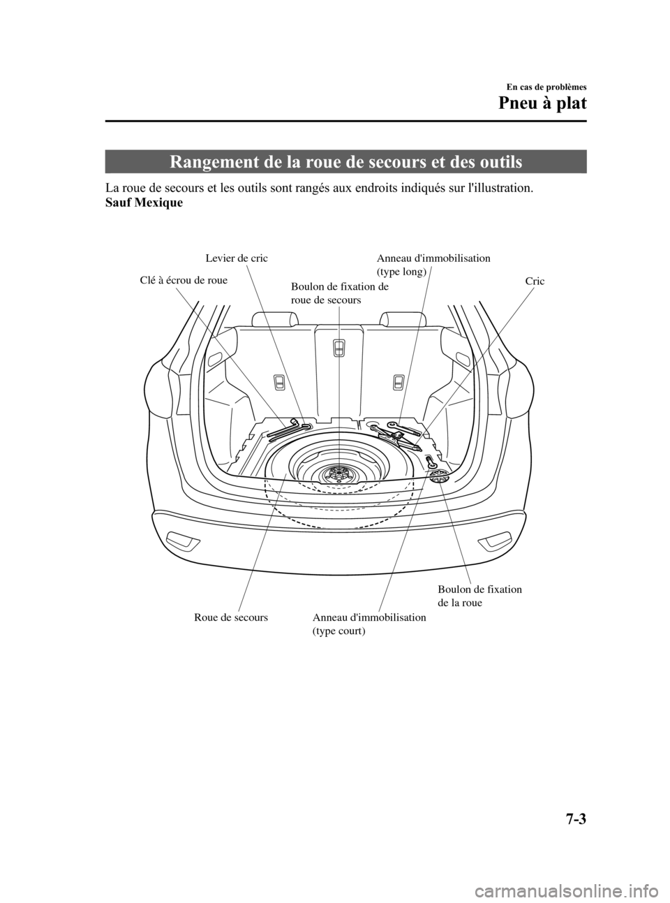 MAZDA MODEL CX-5 2013 Manuel du propriétaire (in French) Black plate (425,1)
Rangement de la roue de secours et des outils
La roue de secours et les outils sont rangés aux endroits indiqués sur lillustration.
Sauf Mexique
Roue de secoursBoulon de fixatio MAZDA MODEL CX-5 2013 Manuel du propriétaire (in French) Black plate (425,1)
Rangement de la roue de secours et des outils
La roue de secours et les outils sont rangés aux endroits indiqués sur lillustration.
Sauf Mexique
Roue de secoursBoulon de fixatio