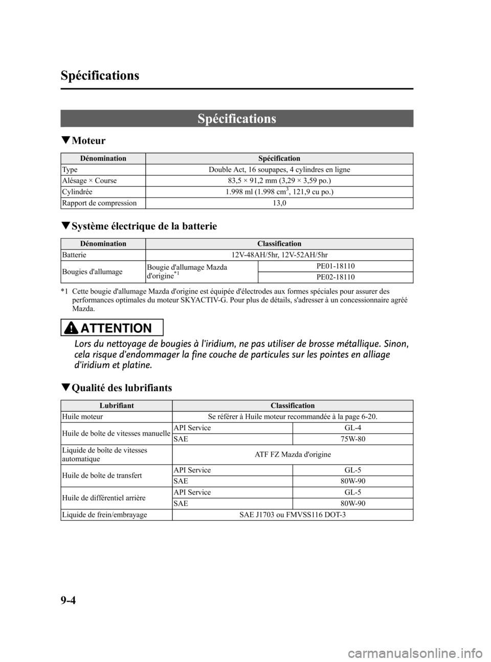 MAZDA MODEL CX-5 2013 Manuel du propriétaire (in French) Black plate (516,1)
Spécifications
qMoteur
Dénomination Spécification
Type Double Act, 16 soupapes, 4 cylindres en ligne
Alésage × Course 83,5 × 91,2 mm (3,29 × 3,59 po.)
Cylindrée 1.998 ml (1 MAZDA MODEL CX-5 2013 Manuel du propriétaire (in French) Black plate (516,1)
Spécifications
qMoteur
Dénomination Spécification
Type Double Act, 16 soupapes, 4 cylindres en ligne
Alésage × Course 83,5 × 91,2 mm (3,29 × 3,59 po.)
Cylindrée 1.998 ml (1