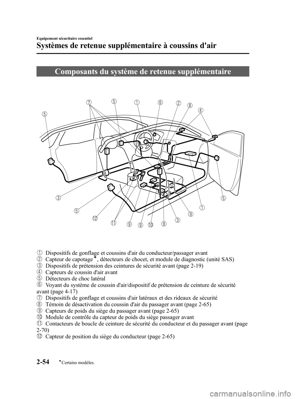 MAZDA MODEL CX-5 2013  Manuel du propriétaire (in French) Black plate (66,1)
Composants du système de retenue supplémentaire
Dispositifs de gonflage et coussins dair du conducteur/passager avant
Capteur de capotageí, détecteurs de chocet, et module de d