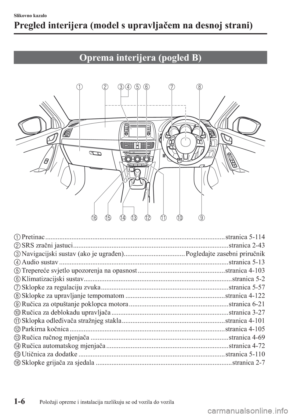 MAZDA MODEL CX-5 2013  Upute za uporabu (in Crotian) 1-6
Slikovno kazalo
Pregled interijera (model s upravljaem na desnoj strani)
1Pretinac ....................................................................................................... stranica