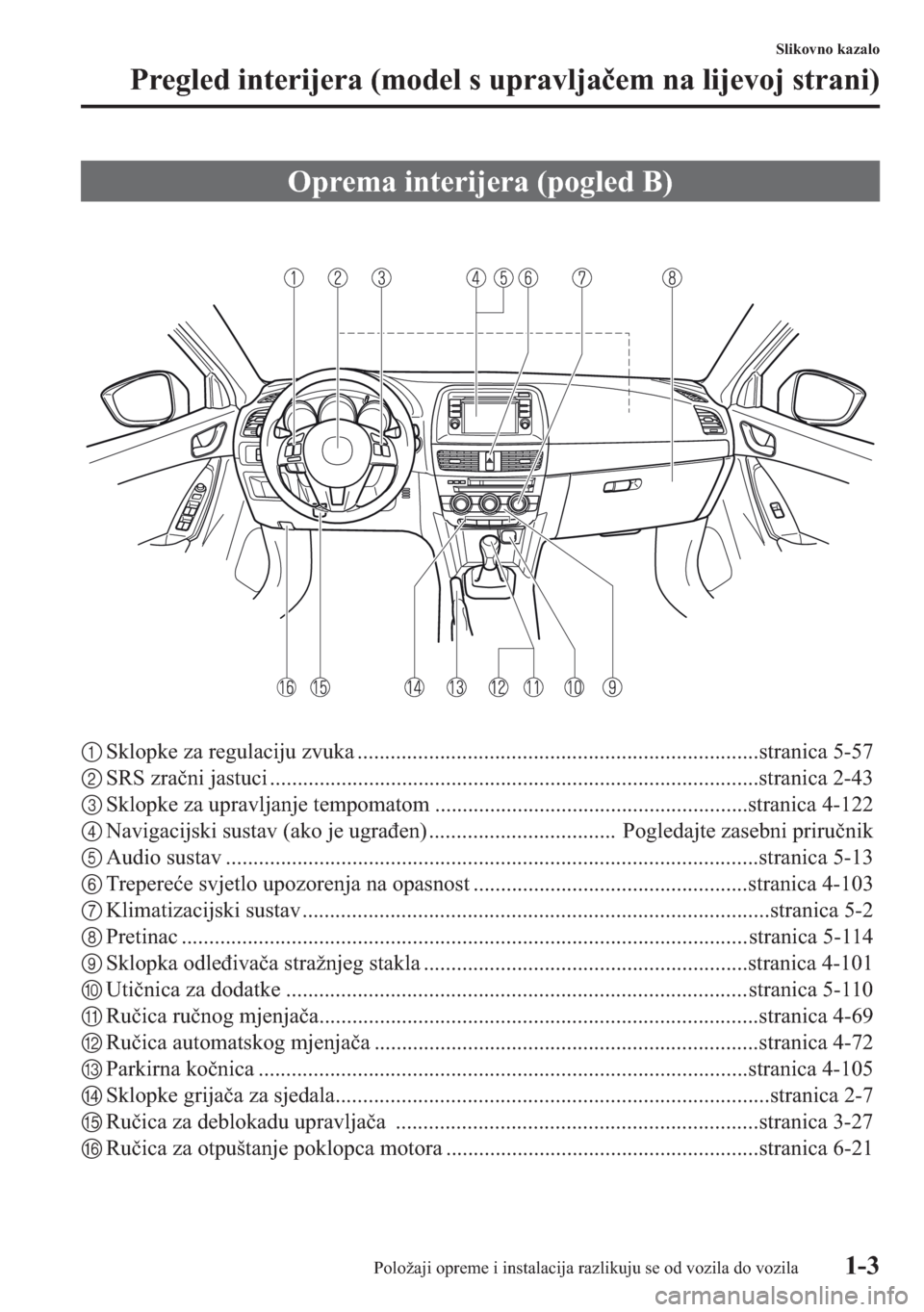 MAZDA MODEL CX-5 2013  Upute za uporabu (in Crotian) 1-3
Slikovno kazalo
Pregled interijera (model s upravljaem na lijevoj strani)
1Sklopke za regulaciju zvuka .........................................................................stranica 5-57
2SRS 