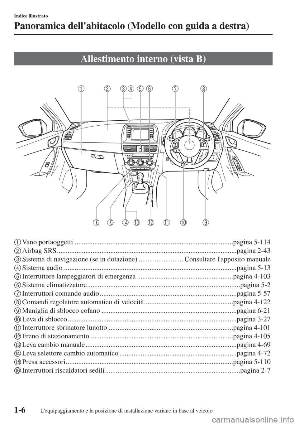MAZDA MODEL CX-5 2013  Manuale del proprietario (in Italian) 1-6
Indice illustrato
Panoramica dellabitacolo (Modello con guida a destra)
1Vano portaoggetti.........................................................................................pagina 5-114
2Ai