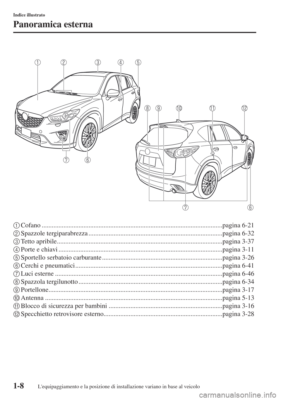 MAZDA MODEL CX-5 2013  Manuale del proprietario (in Italian) 1-8
Indice illustrato
Panoramica esterna
1Cofano ............................................................................................................pagina 6-21
2Spazzole tergiparabrezza......