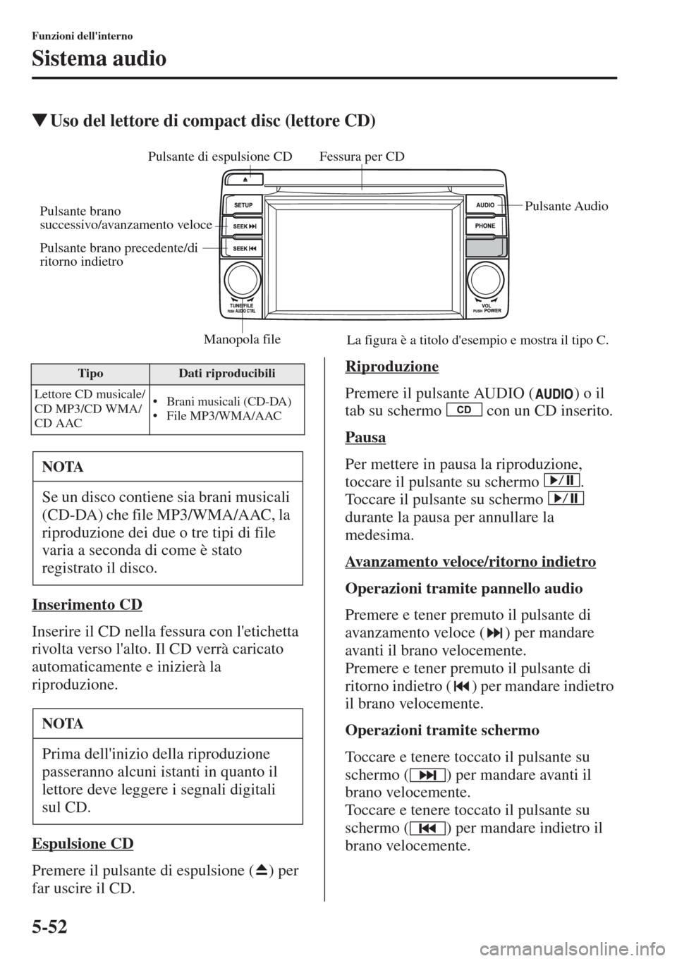 MAZDA MODEL CX-5 2013 Manuale del proprietario (in Italian) 5-52
Funzioni dellinterno
Sistema audio
tUso del lettore di compact disc (lettore CD)
Inserimento CD
Inserire il CD nella fessura con letichetta
rivolta verso lalto. Il CD verrà caricato
automat MAZDA MODEL CX-5 2013 Manuale del proprietario (in Italian) 5-52
Funzioni dellinterno
Sistema audio
tUso del lettore di compact disc (lettore CD)
Inserimento CD
Inserire il CD nella fessura con letichetta
rivolta verso lalto. Il CD verrà caricato
automat