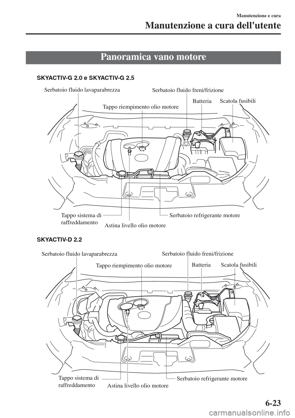 MAZDA MODEL CX-5 2013 Manuale del proprietario (in Italian) 6-23
Manutenzione e cura
Manutenzione a cura dellutente
Panoramica vano motore
Serbatoio fluido lavaparabrezza
Tappo riempimento olio motoreSerbatoio fluido freni/frizione
Astina livello olio motoreB MAZDA MODEL CX-5 2013 Manuale del proprietario (in Italian) 6-23
Manutenzione e cura
Manutenzione a cura dellutente
Panoramica vano motore
Serbatoio fluido lavaparabrezza
Tappo riempimento olio motoreSerbatoio fluido freni/frizione
Astina livello olio motoreB