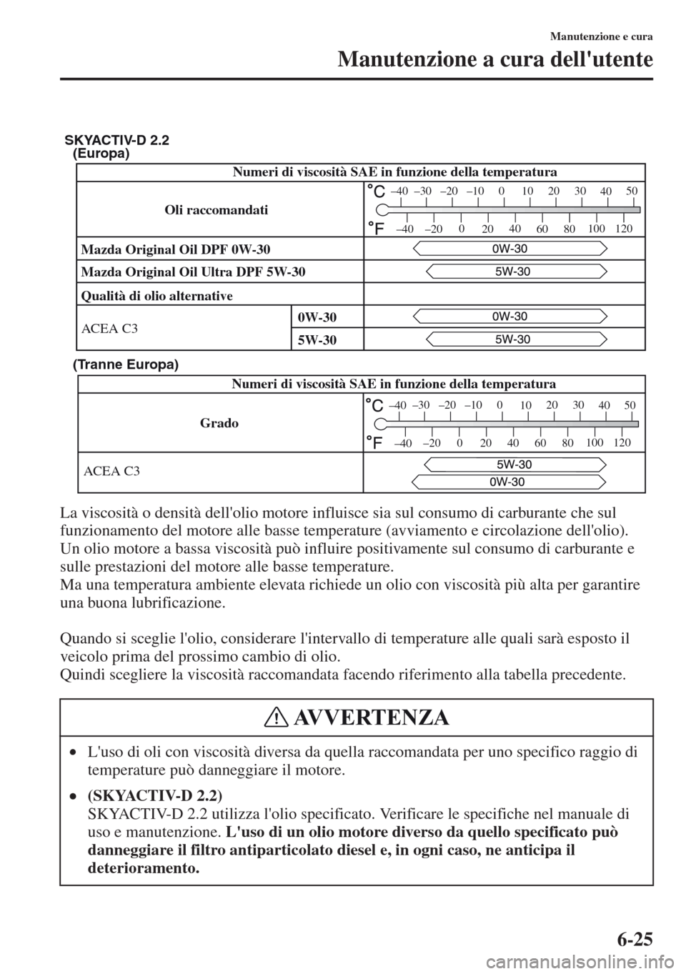 MAZDA MODEL CX-5 2013 Manuale del proprietario (in Italian) 6-25
Manutenzione e cura
Manutenzione a cura dellutente
La viscosità o densità dellolio motore influisce sia sul consumo di carburante che sul
funzionamento del motore alle basse temperature (avv MAZDA MODEL CX-5 2013 Manuale del proprietario (in Italian) 6-25
Manutenzione e cura
Manutenzione a cura dellutente
La viscosità o densità dellolio motore influisce sia sul consumo di carburante che sul
funzionamento del motore alle basse temperature (avv