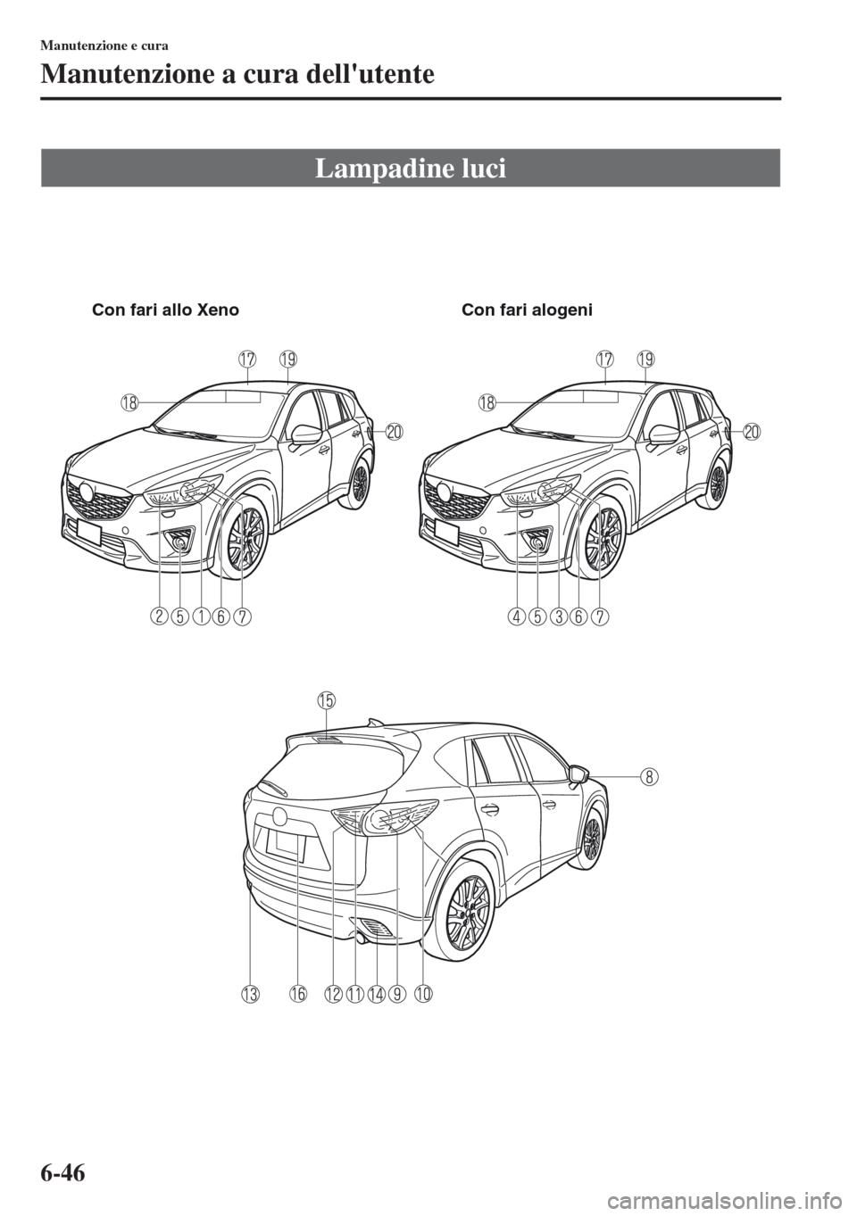 MAZDA MODEL CX-5 2013  Manuale del proprietario (in Italian) 6-46
Manutenzione e cura
Manutenzione a cura dellutente
Lampadine luci
Con fari allo Xeno Con fari alogeni  MAZDA MODEL CX-5 2013  Manuale del proprietario (in Italian) 6-46
Manutenzione e cura
Manutenzione a cura dellutente
Lampadine luci
Con fari allo Xeno Con fari alogeni