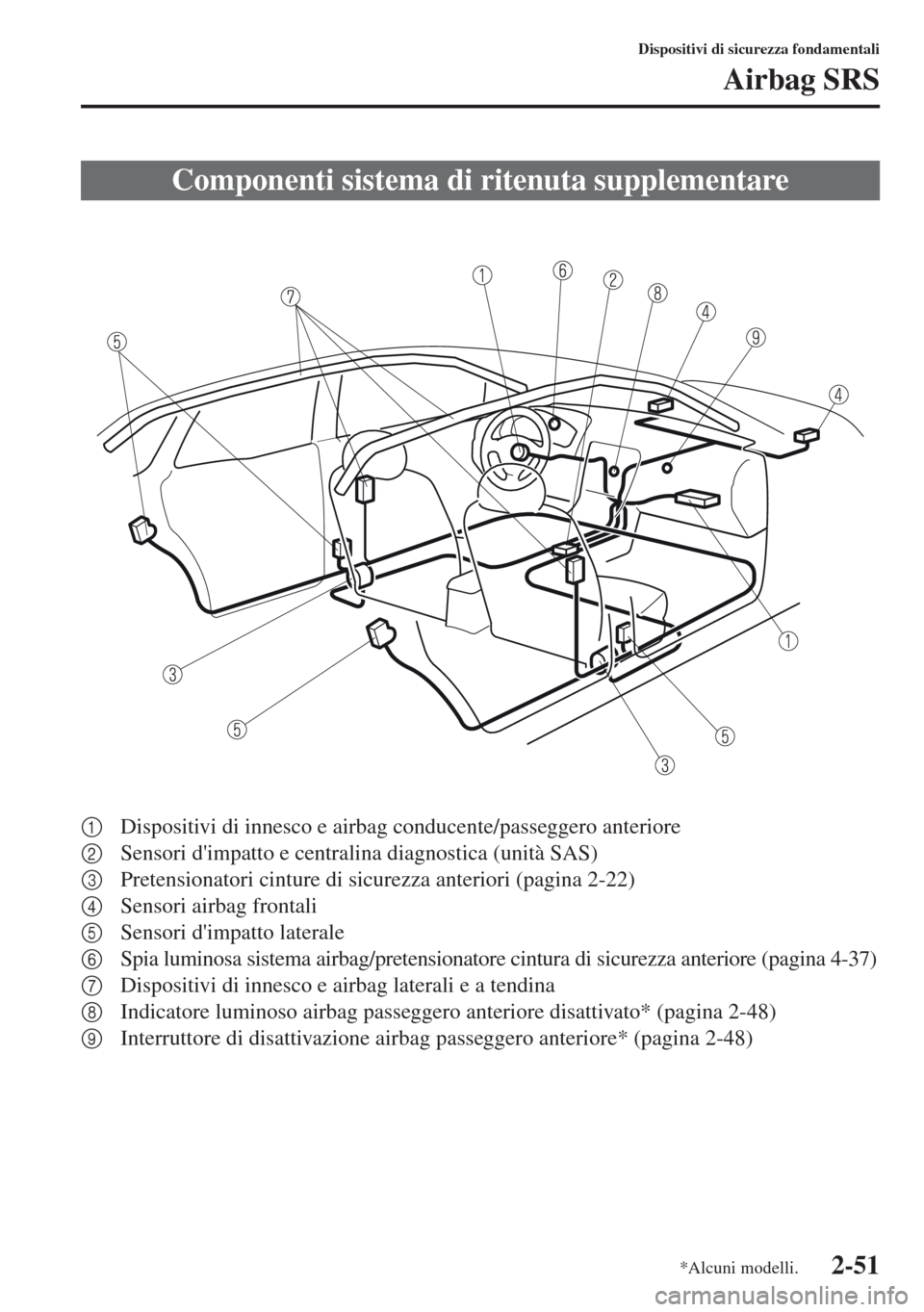 MAZDA MODEL CX-5 2013 Manuale del proprietario (in Italian) 2-51
Dispositivi di sicurezza fondamentali
Airbag SRS
1Dispositivi di innesco e airbag conducente/passeggero anteriore
2Sensori dimpatto e centralina diagnostica (unità SAS)
3Pretensionatori cinture MAZDA MODEL CX-5 2013 Manuale del proprietario (in Italian) 2-51
Dispositivi di sicurezza fondamentali
Airbag SRS
1Dispositivi di innesco e airbag conducente/passeggero anteriore
2Sensori dimpatto e centralina diagnostica (unità SAS)
3Pretensionatori cinture