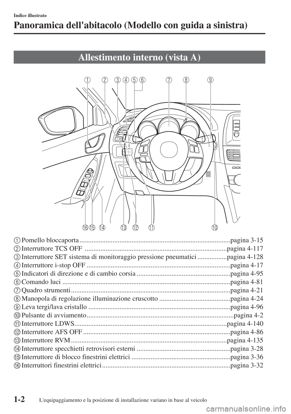 MAZDA MODEL CX-5 2013 Manuale del proprietario (in Italian) 1-2
Indice illustrato
Panoramica dellabitacolo (Modello con guida a sinistra)
1Pomello bloccaporta.......................................................................................pagina 3-15
2I MAZDA MODEL CX-5 2013 Manuale del proprietario (in Italian) 1-2
Indice illustrato
Panoramica dellabitacolo (Modello con guida a sinistra)
1Pomello bloccaporta.......................................................................................pagina 3-15
2I