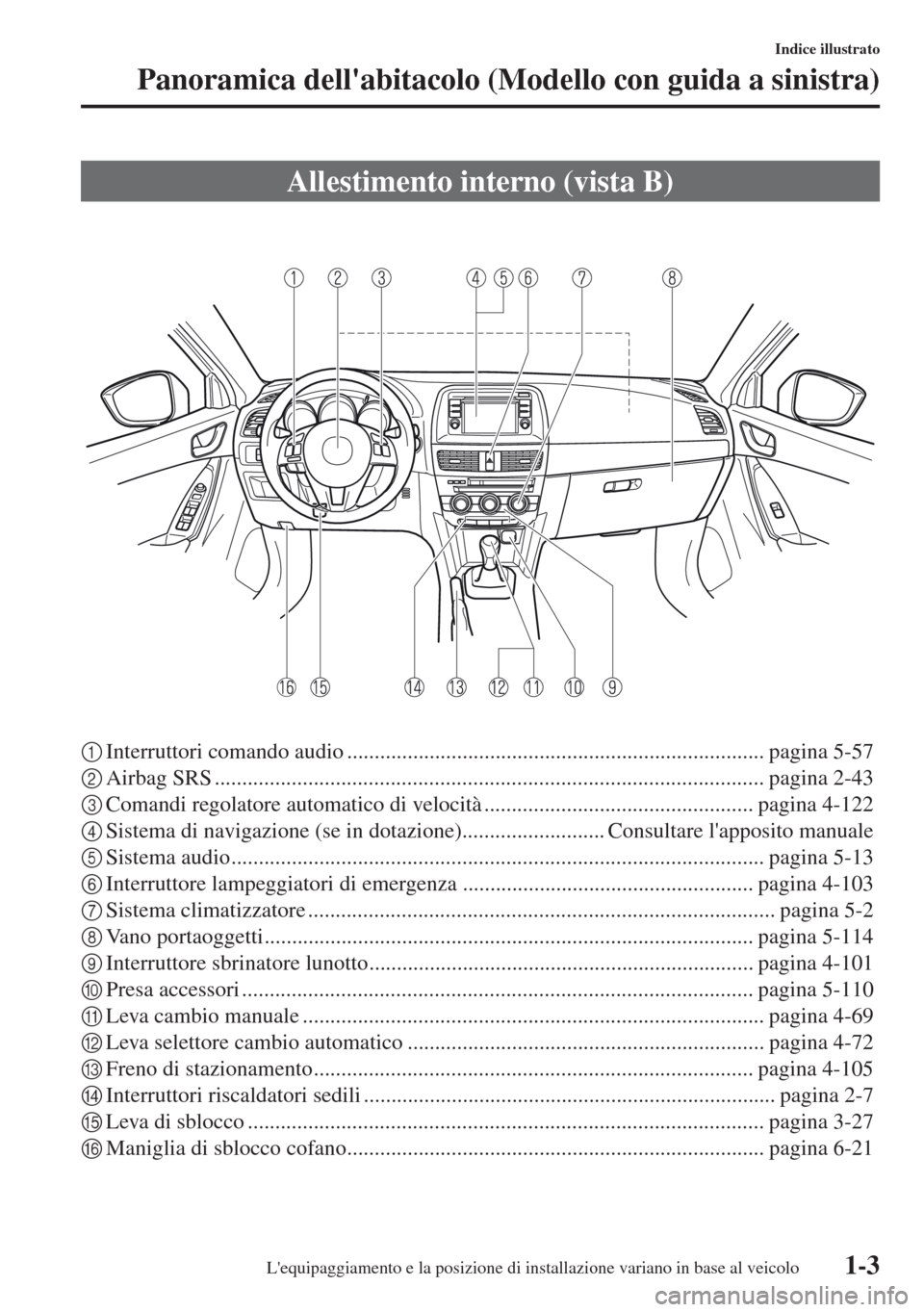MAZDA MODEL CX-5 2013 Manuale del proprietario (in Italian) 1-3
Indice illustrato
Panoramica dellabitacolo (Modello con guida a sinistra)
1Interruttori comando audio ............................................................................ pagina 5-57
2Air MAZDA MODEL CX-5 2013 Manuale del proprietario (in Italian) 1-3
Indice illustrato
Panoramica dellabitacolo (Modello con guida a sinistra)
1Interruttori comando audio ............................................................................ pagina 5-57
2Air