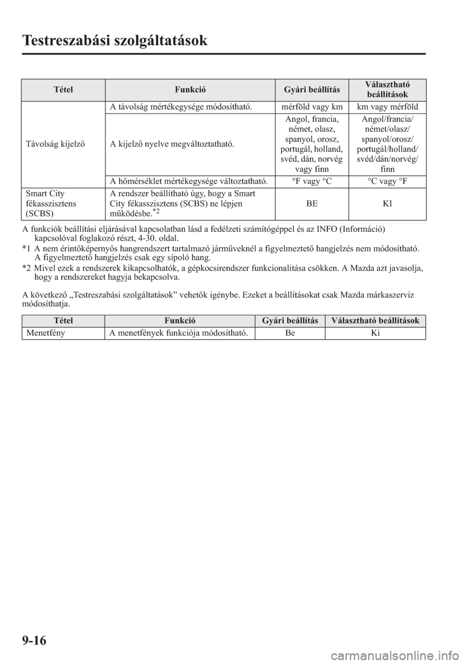 MAZDA MODEL CX-5 2013  Kezelési útmutató (in Hungarian) 9-16
Testreszabási szolgáltatások
A funkciók beállítási eljárásával kapcsolatban lásd a fedélzeti számítógéppel és az INFO (Információ) 
kapcsolóval foglakozó részt, 4-30. oldal.