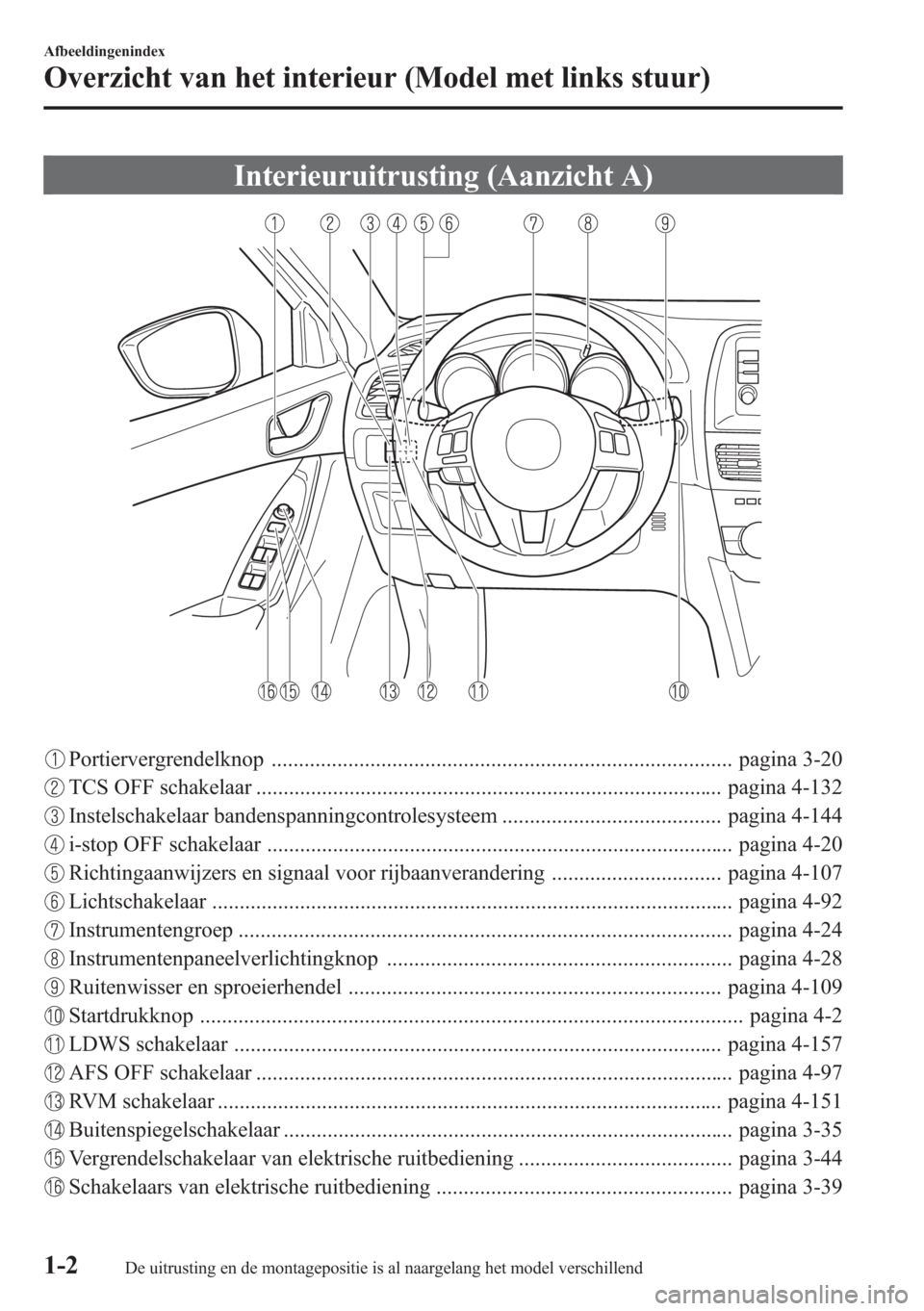 MAZDA MODEL CX-5 2013  Handleiding (in Dutch) Interieuruitrusting (Aanzicht A)
Portiervergrendelknop .................................................................................... pagina 3-20
TCS OFF schakelaar .............................