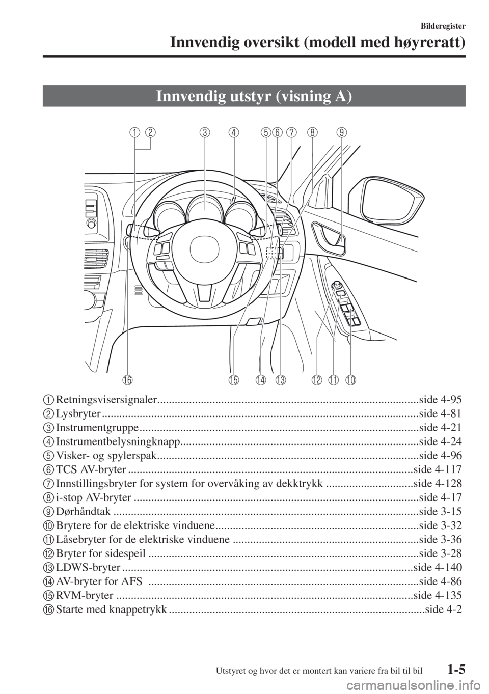 MAZDA MODEL CX-5 2013  Brukerhåndbok (in Norwegian) 1-5
Bilderegister
Innvendig oversikt (modell med høyreratt)
1Retningsvisersignaler..........................................................................................side 4-95
2Lysbryter ......