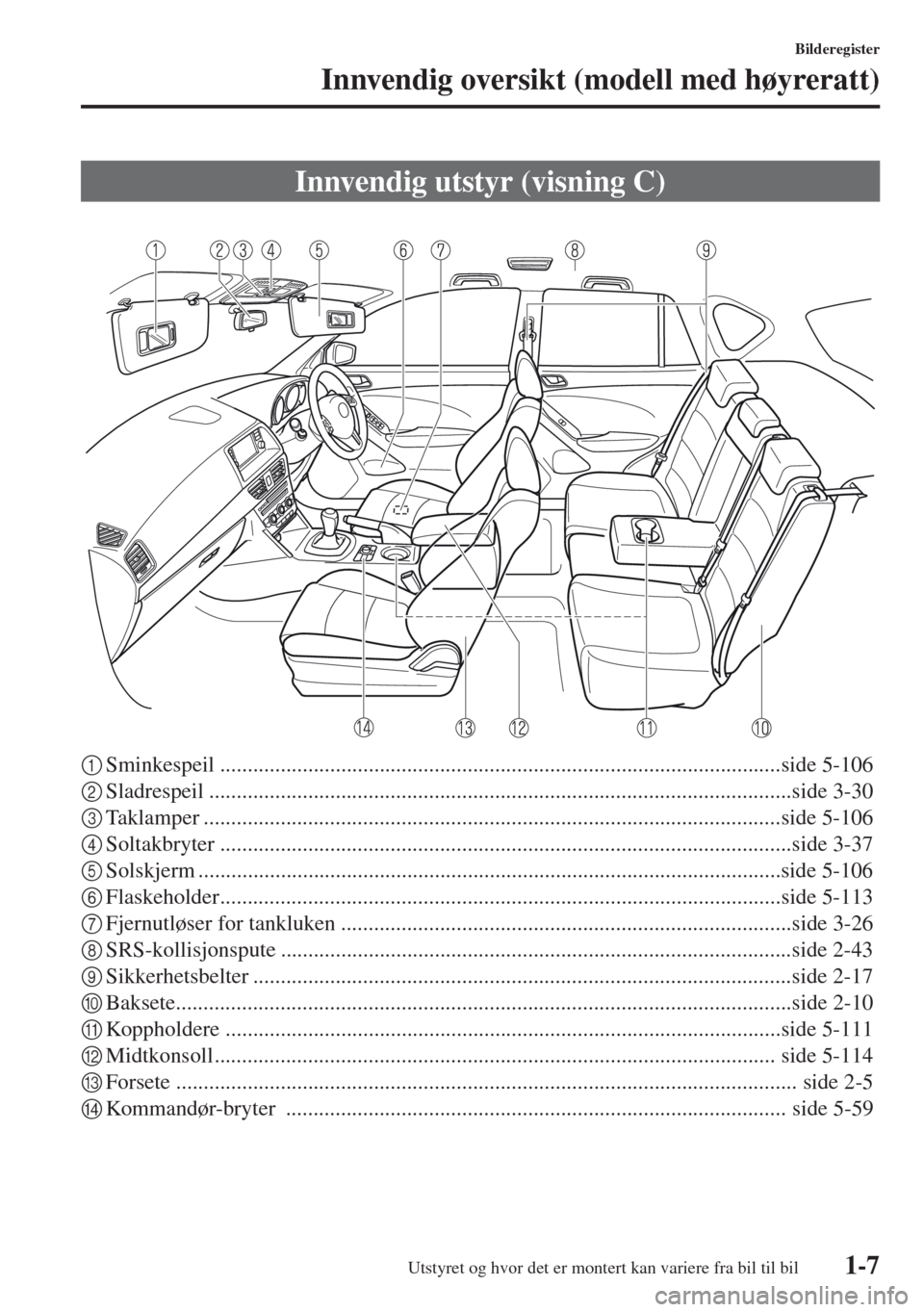 MAZDA MODEL CX-5 2013  Brukerhåndbok (in Norwegian) 1-7
Bilderegister
Innvendig oversikt (modell med høyreratt)
1Sminkespeil ......................................................................................................side 5-106
2Sladrespeil 
