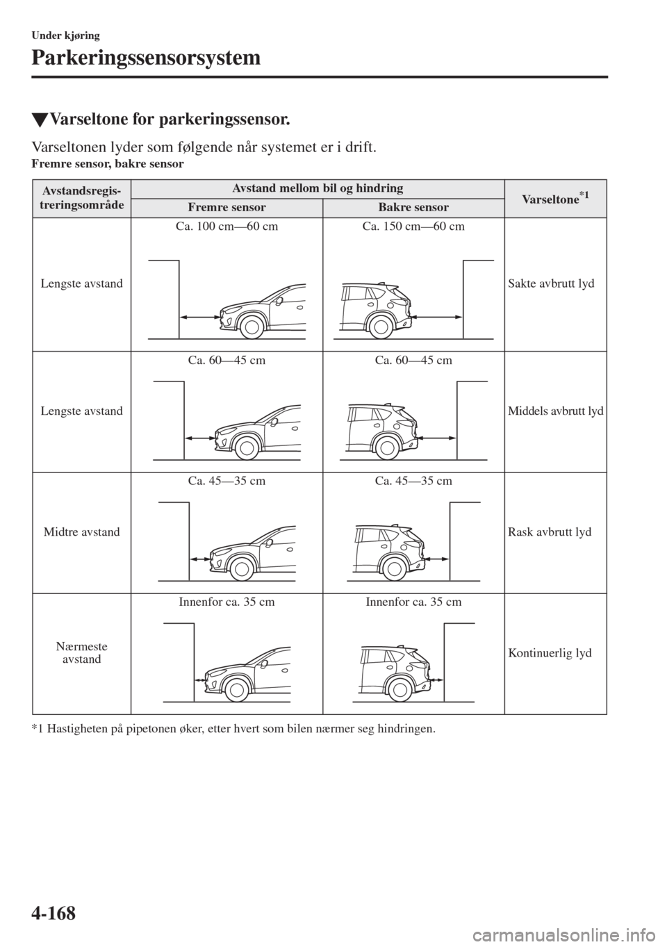 MAZDA MODEL CX-5 2013 Brukerhåndbok (in Norwegian) 4-168
Under kjøring
Parkeringssensorsystem
tVarseltone for parkeringssensor.
Varseltonen lyder som følgende når systemet er i drift.Fremre sensor, bakre sensor
*1 Hastigheten på pipetonen øker, e MAZDA MODEL CX-5 2013 Brukerhåndbok (in Norwegian) 4-168
Under kjøring
Parkeringssensorsystem
tVarseltone for parkeringssensor.
Varseltonen lyder som følgende når systemet er i drift.Fremre sensor, bakre sensor
*1 Hastigheten på pipetonen øker, e