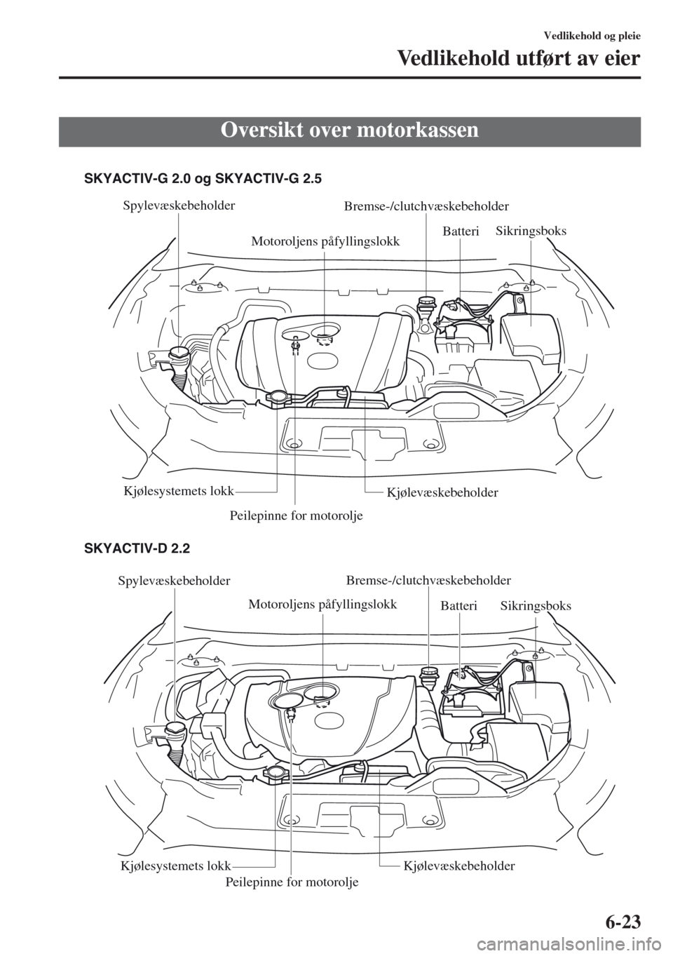 MAZDA MODEL CX-5 2013 Brukerhåndbok (in Norwegian) 6-23
Vedlikehold og pleie
Vedlikehold utført av eier
Oversikt over motorkassen
Spylevæskebeholder
Motoroljens påfyllingslokk Bremse-/clutchvæskebeholder
Peilepinne for motoroljeBatteriSikringsboks MAZDA MODEL CX-5 2013 Brukerhåndbok (in Norwegian) 6-23
Vedlikehold og pleie
Vedlikehold utført av eier
Oversikt over motorkassen
Spylevæskebeholder
Motoroljens påfyllingslokk Bremse-/clutchvæskebeholder
Peilepinne for motoroljeBatteriSikringsboks