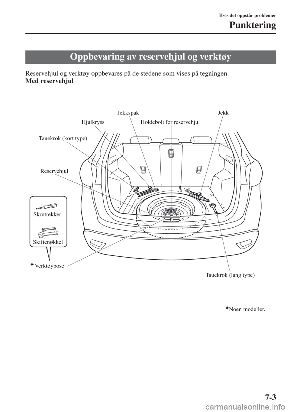 MAZDA MODEL CX-5 2013 Brukerhåndbok (in Norwegian) 7-3
Hvis det oppstår problemer
Punktering
Reservehjul og verktøy oppbevares på de stedene som vises på tegningen.
Med reservehjul
Oppbevaring av reservehjul og verktøy
ReservehjulHoldebolt for re MAZDA MODEL CX-5 2013 Brukerhåndbok (in Norwegian) 7-3
Hvis det oppstår problemer
Punktering
Reservehjul og verktøy oppbevares på de stedene som vises på tegningen.
Med reservehjul
Oppbevaring av reservehjul og verktøy
ReservehjulHoldebolt for re