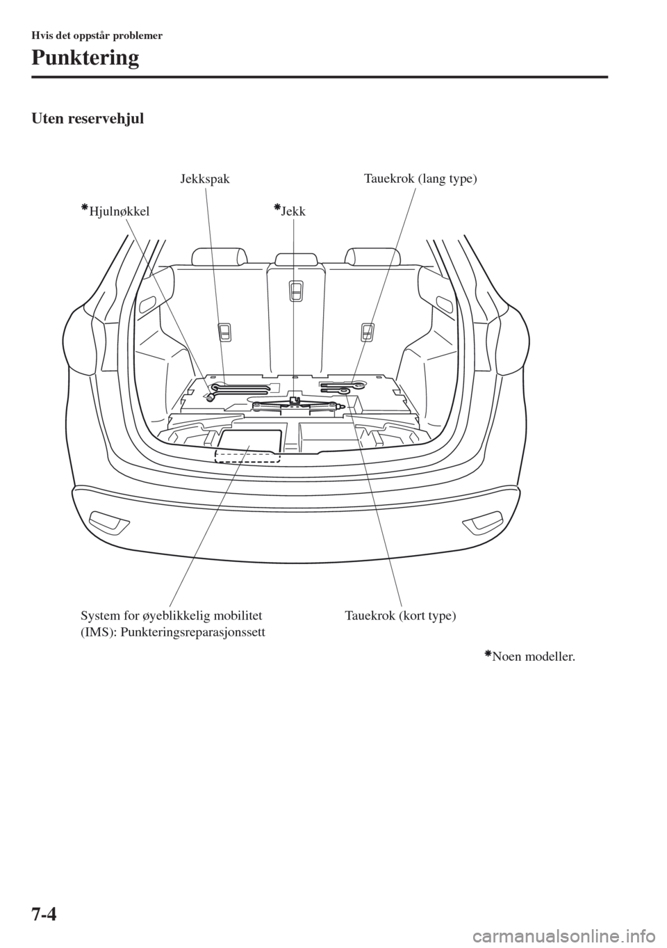 MAZDA MODEL CX-5 2013 Brukerhåndbok (in Norwegian) 7-4
Hvis det oppstår problemer
Punktering
Uten reservehjul
Jekk HjulnøkkelJekkspak
Ta uekrok (lang type)
Ta uekrok (kort type) System for øyeblikkelig mobilitet
(IMS): Punkteringsreparasjonssett
N MAZDA MODEL CX-5 2013 Brukerhåndbok (in Norwegian) 7-4
Hvis det oppstår problemer
Punktering
Uten reservehjul
Jekk HjulnøkkelJekkspak
Ta uekrok (lang type)
Ta uekrok (kort type) System for øyeblikkelig mobilitet
(IMS): Punkteringsreparasjonssett
N