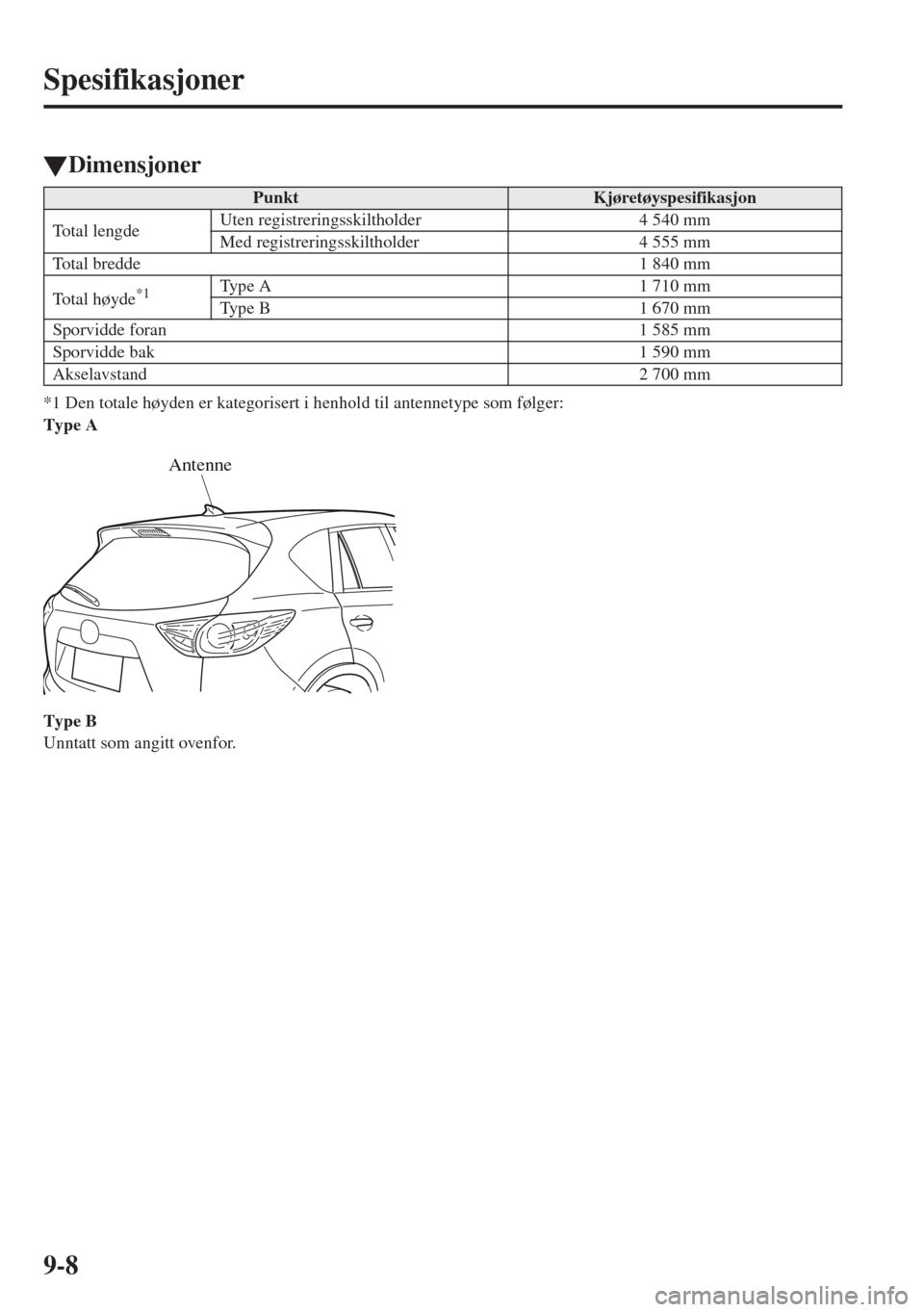 MAZDA MODEL CX-5 2013  Brukerhåndbok (in Norwegian) 9-8
Spesifikasjoner
tDimensjoner
*1 Den totale høyden er kategorisert i henhold til antennetype som følger:
Type A
Type B
Unntatt som angitt ovenfor.
PunktKjøretøyspesifikasjon
Total lengdeUten re