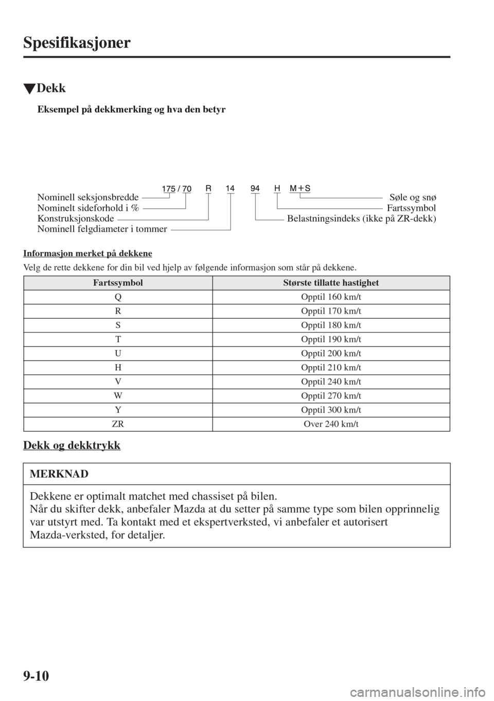 MAZDA MODEL CX-5 2013  Brukerhåndbok (in Norwegian) 9-10
Spesifikasjoner
tDekk
Informasjon merket p