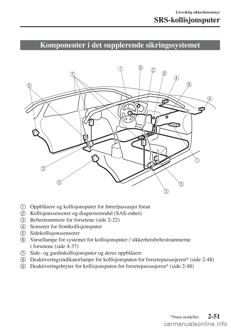 MAZDA MODEL CX-5 2013 Brukerhåndbok (in Norwegian) 2-51
Livsviktig sikkerhetsutstyr
SRS-kollisjonsputer
1Oppblåsere og kollisjonsputer for fører/passasjer foran
2Kollisjonssensorer og diagnosemodul (SAS-enhet)
3Beltestrammere for forsetene (side 2-2 MAZDA MODEL CX-5 2013 Brukerhåndbok (in Norwegian) 2-51
Livsviktig sikkerhetsutstyr
SRS-kollisjonsputer
1Oppblåsere og kollisjonsputer for fører/passasjer foran
2Kollisjonssensorer og diagnosemodul (SAS-enhet)
3Beltestrammere for forsetene (side 2-2
