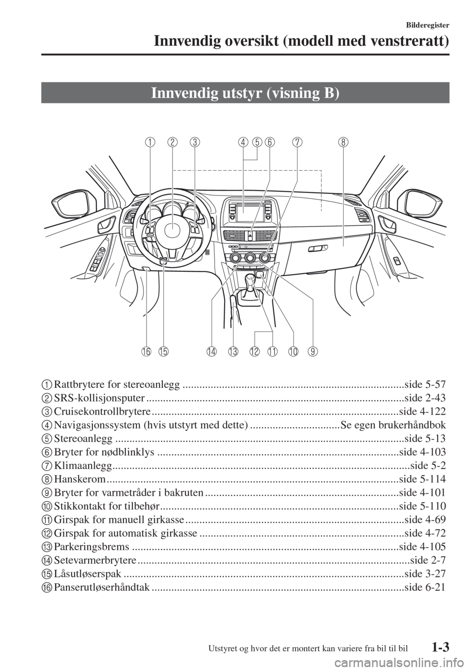 MAZDA MODEL CX-5 2013  Brukerhåndbok (in Norwegian) 1-3
Bilderegister
Innvendig oversikt (modell med venstreratt)
1Rattbrytere for stereoanlegg ...............................................................................side 5-57
2SRS-kollisjonspute