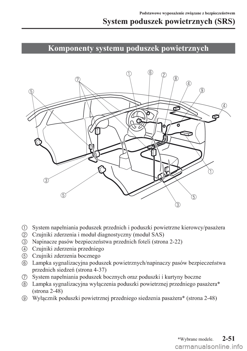 MAZDA MODEL CX-5 2013  Instrukcja Obsługi (in Polish) 2-51
Podstawowe wyposaenie zwizane z bezpiecze	stwem
System poduszek powietrznych (SRS)
1System napeniania poduszek przednich i poduszki powietrzne kierowcy/pasaera
2Czujniki zderzenia i modu dia