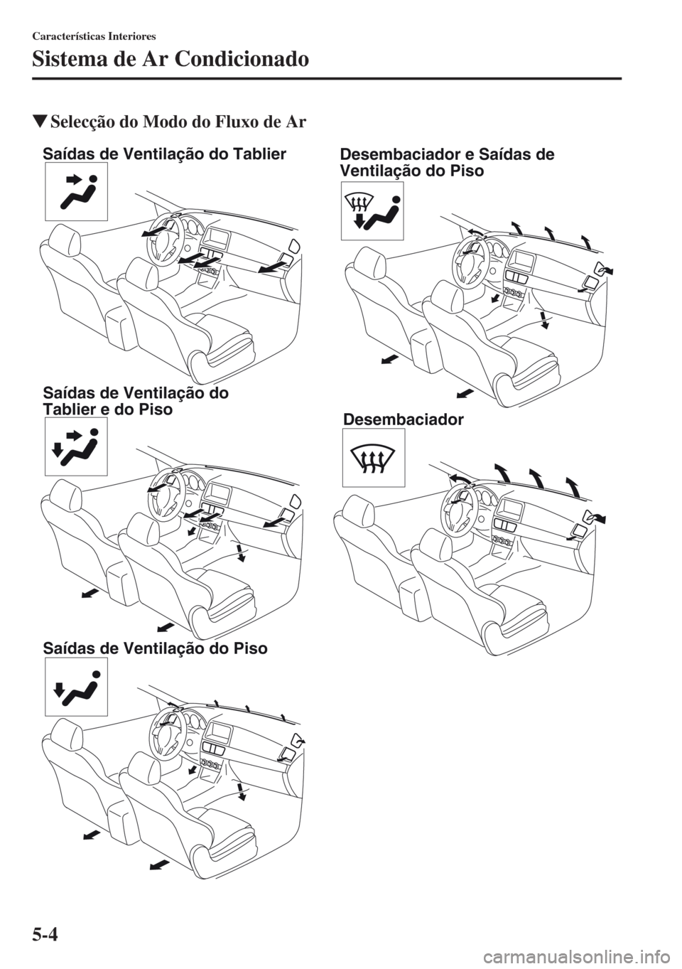 MAZDA MODEL CX-5 2013  Manual do proprietário (in Portuguese) 5-4
Características Interiores
Sistema de Ar Condicionado
Selecção do Modo do Fluxo de Ar
Saídas de Ventilação do Tablier
Saídas de Ventilação do 
Tablier e do Piso
Saídas de Ventilação d