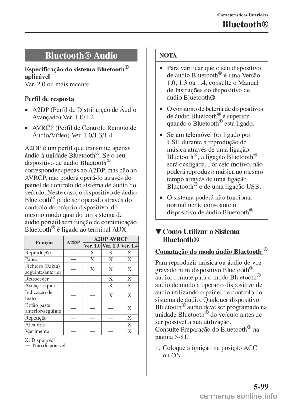 MAZDA MODEL CX-5 2013  Manual do proprietário (in Portuguese) 5-99
Características Interiores
Bluetooth®
Especificação do sistema Bluetooth® 
aplicável
Ver. 2.0 ou mais recente
Perfil de resposta
•A2DP (Perfil de Distribuição de Áudio 
Avançado) Ver.
