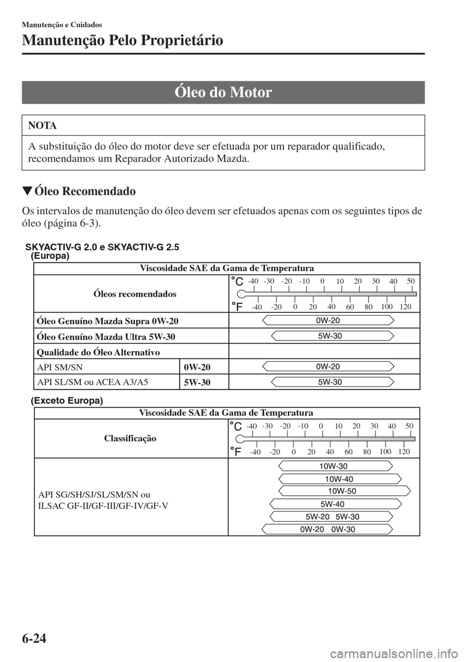MAZDA MODEL CX-5 2013  Manual do proprietário (in Portuguese) 6-24
Manutenção e Cuidados
Manutenção Pelo Proprietário
Óleo Recomendado
Os intervalos de manutenção do óleo devem ser efetuados apenas com os seguintes tipos de 
óleo (página 6-3).
Óleo 