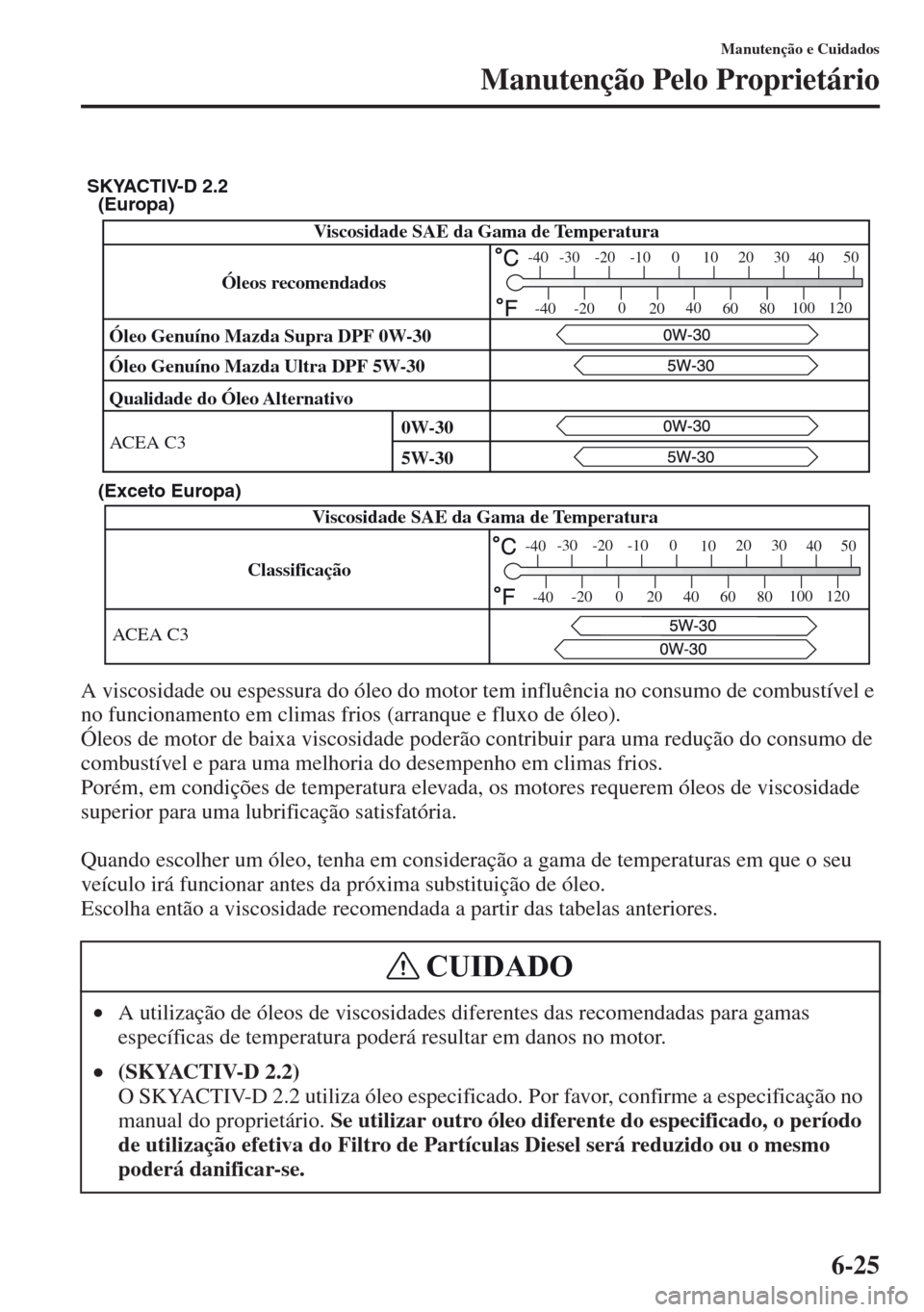 MAZDA MODEL CX-5 2013  Manual do proprietário (in Portuguese) 6-25
Manutenção e Cuidados
Manutenção Pelo Proprietário
A viscosidade ou espessura do óleo do motor tem influência no consumo de combustível e 
no funcionamento em climas frios (arranque e flu