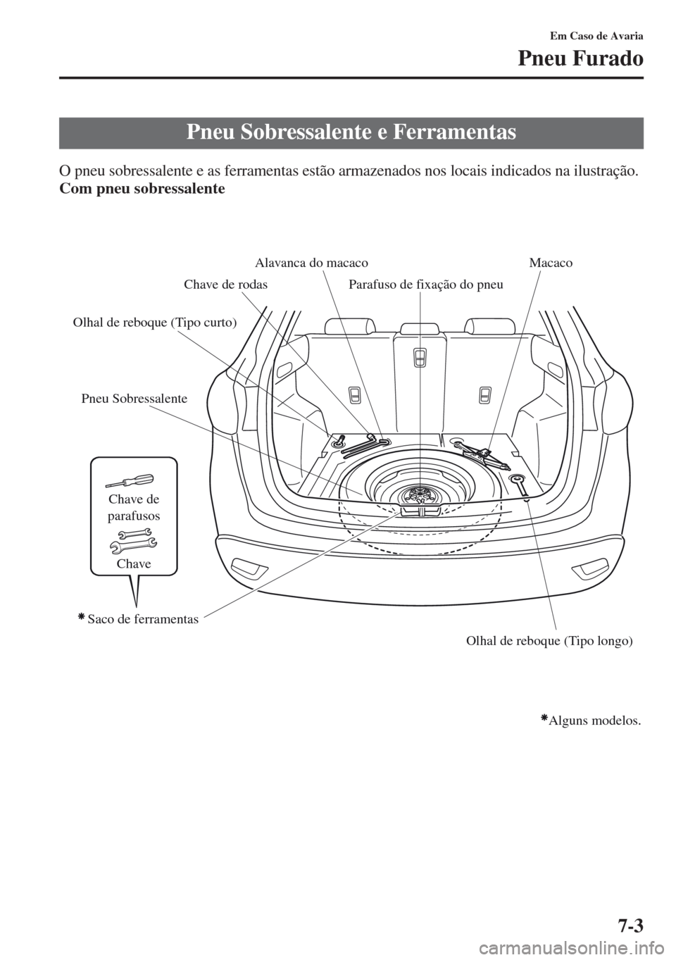 MAZDA MODEL CX-5 2013  Manual do proprietário (in Portuguese) 7-3
Em Caso de Avaria
Pneu Furado
O pneu sobressalente e as ferramentas estão armazenados nos locais indicados na ilustração.
Com pneu sobressalente
Pneu Sobressalente e Ferramentas
Pneu Sobressale