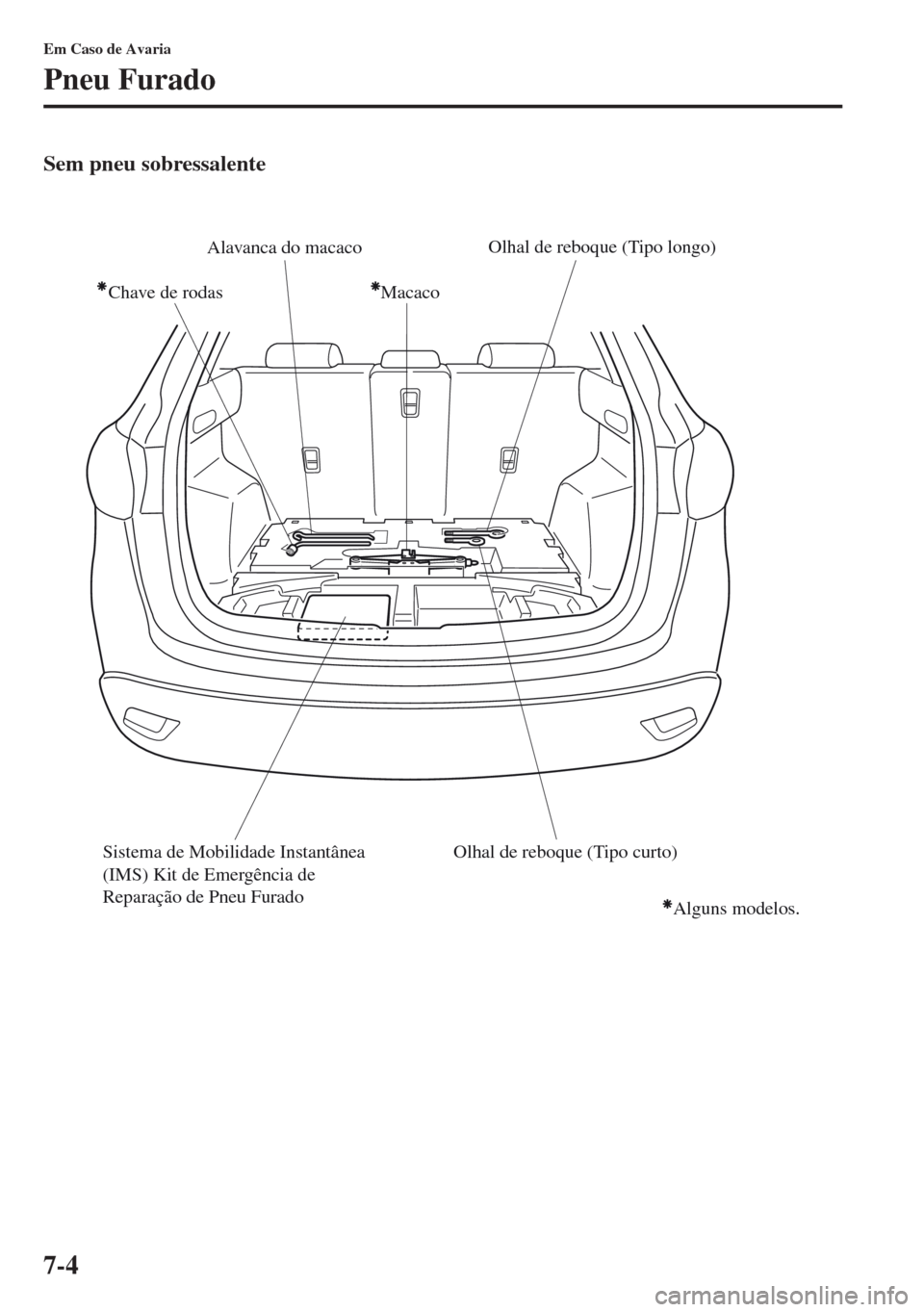 MAZDA MODEL CX-5 2013  Manual do proprietário (in Portuguese) 7-4
Em Caso de Avaria
Pneu Furado
Sem pneu sobressalente
Macaco Chave de rodasAlavanca do macaco
Olhal de reboque (Tipo longo)
Olhal de reboque (Tipo curto) Sistema de Mobilidade Instantânea 
(IMS) K