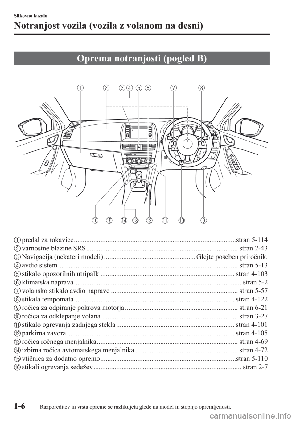 MAZDA MODEL CX-5 2013  Priročnik za lastnika (in Slovenian) 1-6
Slikovno kazalo
Notranjost vozila (vozila z volanom na desni)
1predal za rokavice............................................................................................stran 5-114
2varnostne 