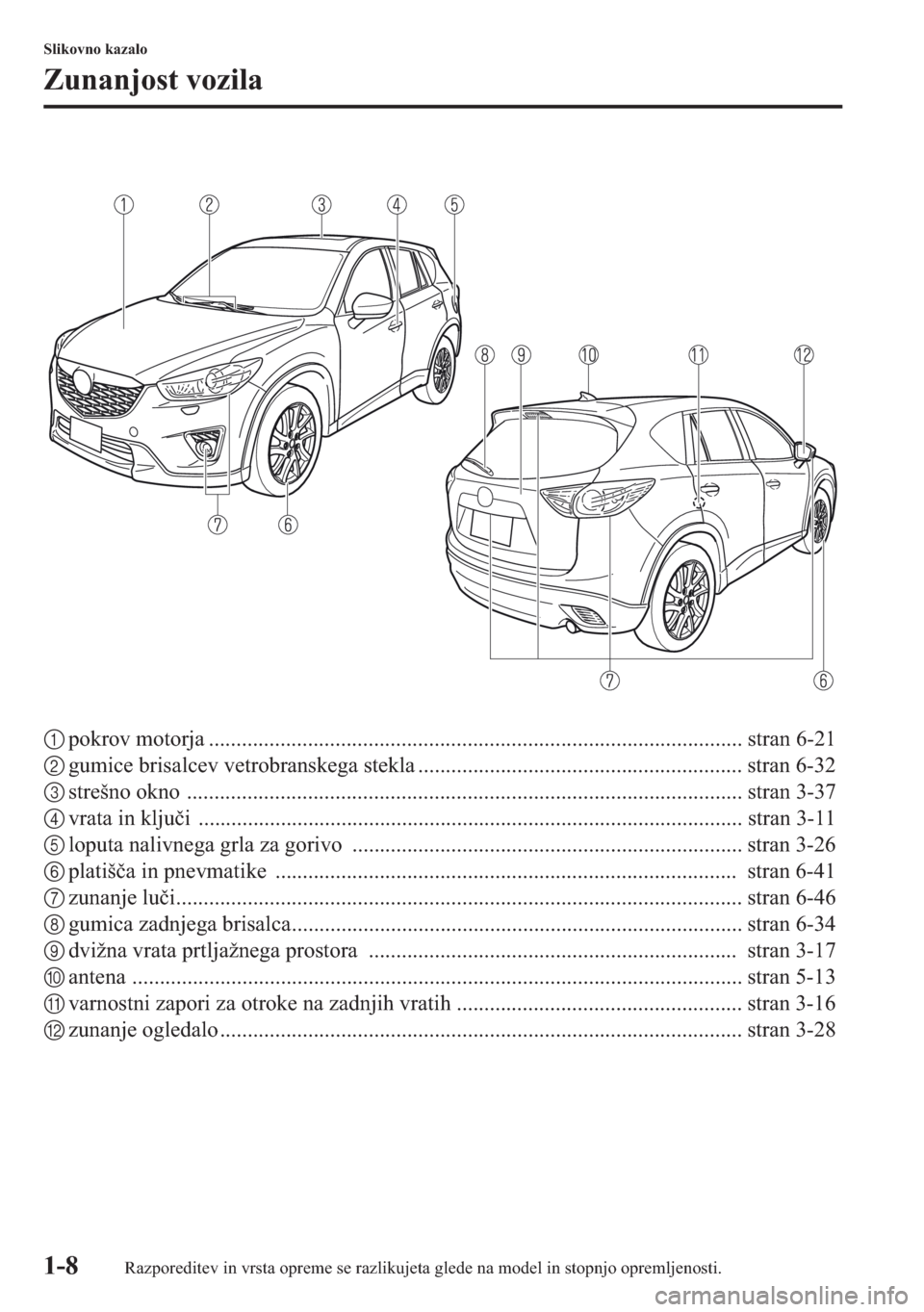 MAZDA MODEL CX-5 2013  Priročnik za lastnika (in Slovenian) 1-8
Slikovno kazalo
Zunanjost vozila
1pokrov motorja ................................................................................................. stran 6-21
2gumice brisalcev vetrobranskega stekl