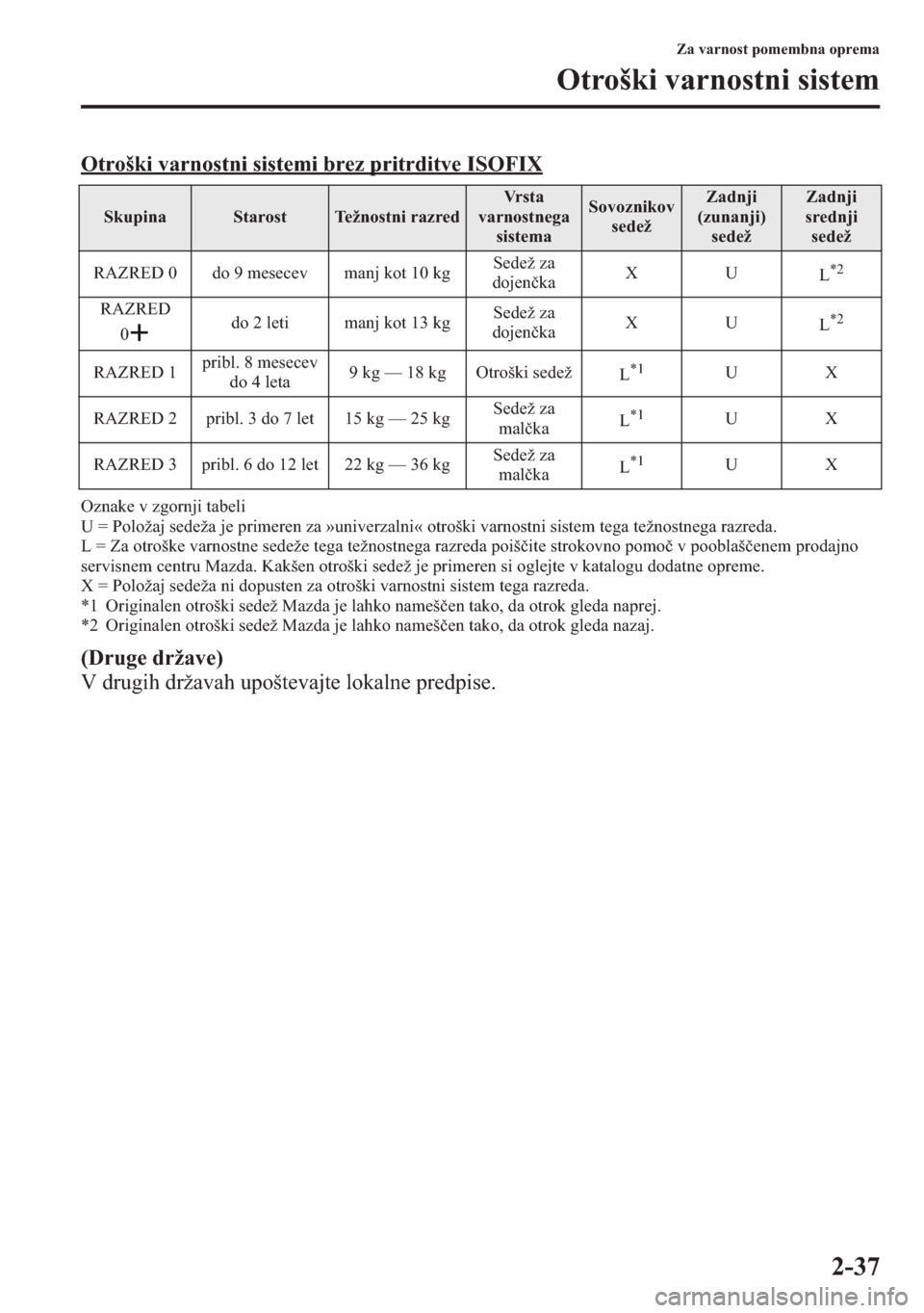 MAZDA MODEL CX-5 2013  Priročnik za lastnika (in Slovenian) 2-37
Za varnost pomembna oprema
Otroški varnostni sistem
Otroški varnostni sistemi brez pritrditve ISOFIX
Oznake v zgornji tabeli
U = Položaj sedeža je primeren za »univerzalni« otroški varnost