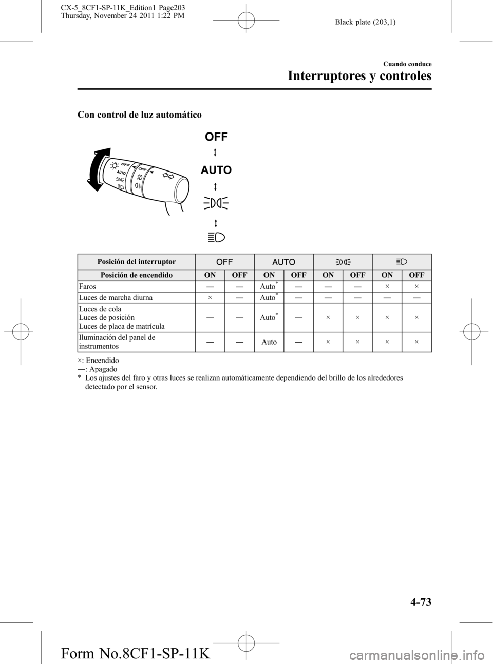 MAZDA MODEL CX-5 2012 Manual del propietario (in Spanish) Black plate (203,1)
Con control de luz automático
Posición del interruptor
Posición de encendido ON OFF ON OFF ON OFF ON OFF
Faros――Auto*―――××
Luces de marcha diurna ×―Auto*――― MAZDA MODEL CX-5 2012 Manual del propietario (in Spanish) Black plate (203,1)
Con control de luz automático
Posición del interruptor
Posición de encendido ON OFF ON OFF ON OFF ON OFF
Faros――Auto*―――××
Luces de marcha diurna ×―Auto*―――